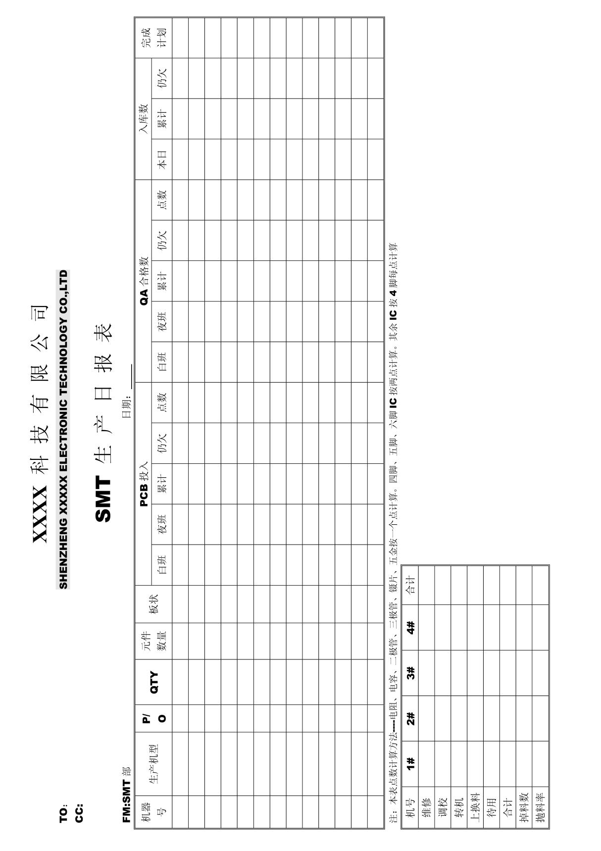 SMT 生产日报表