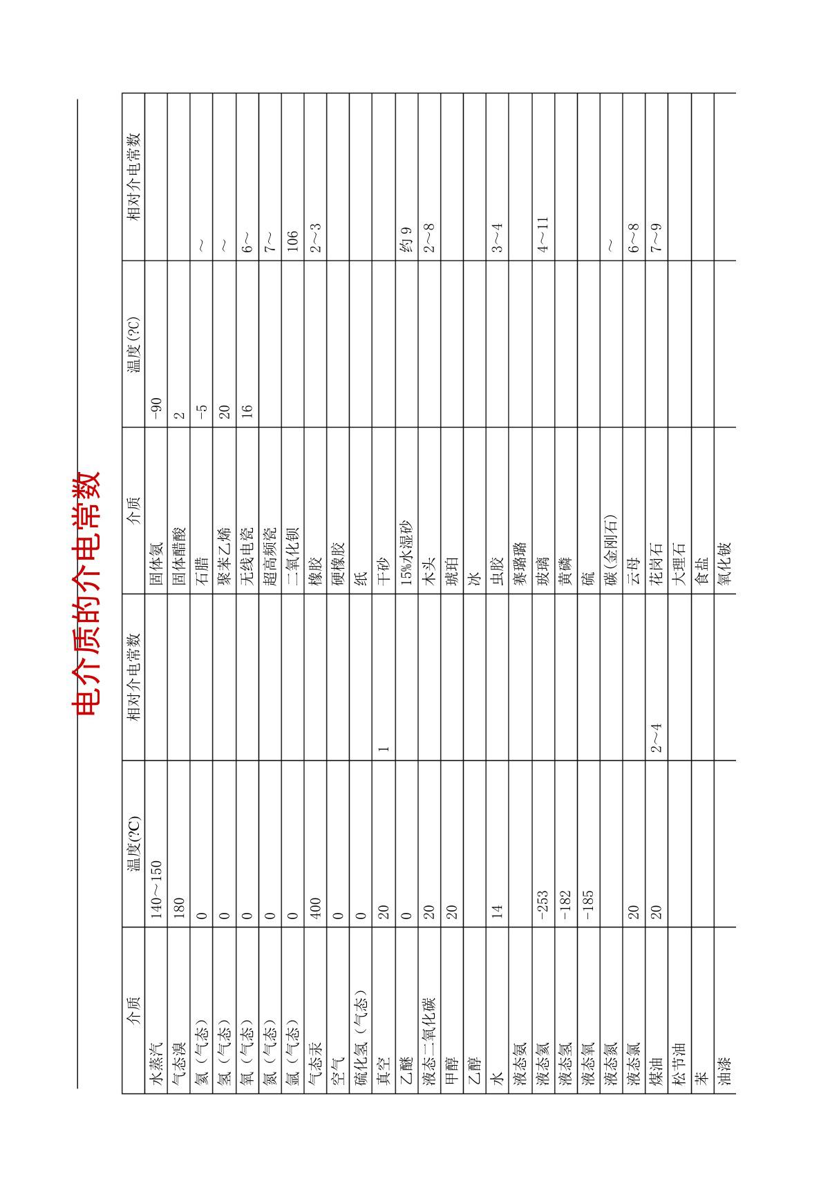 一般电介质的介电常数