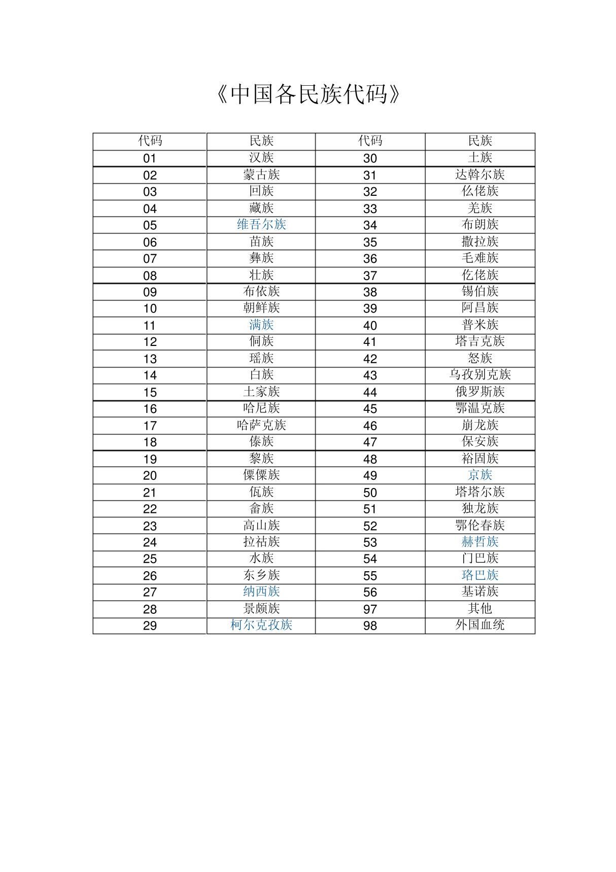 中国各民族代码