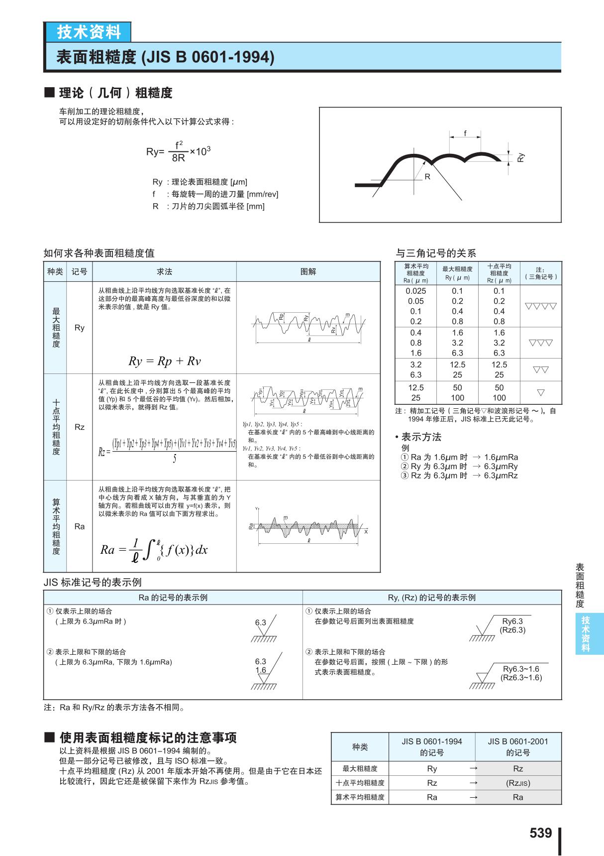 Rz-Ry-Ra表面粗糙度换算