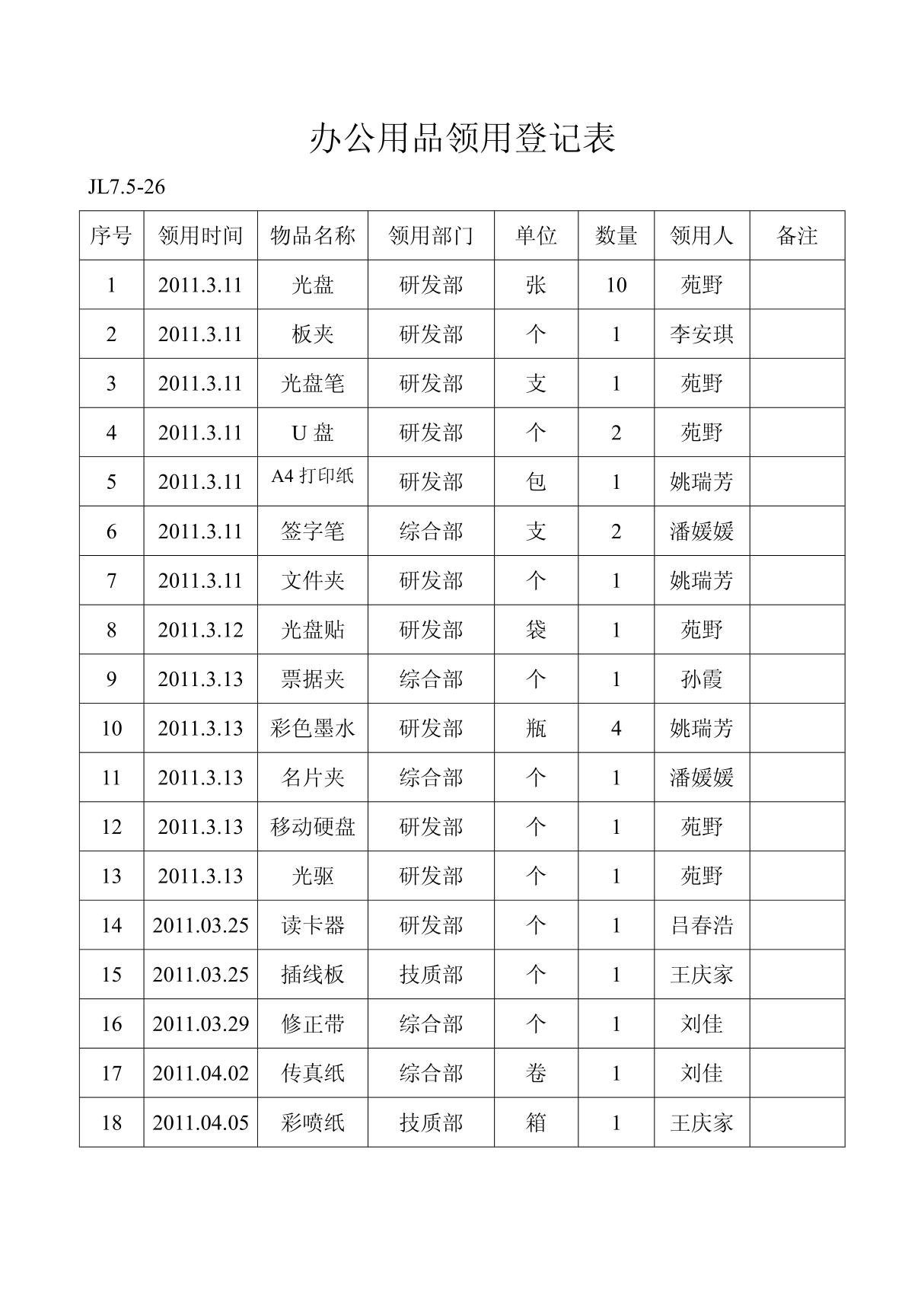 办公用品领用登记表