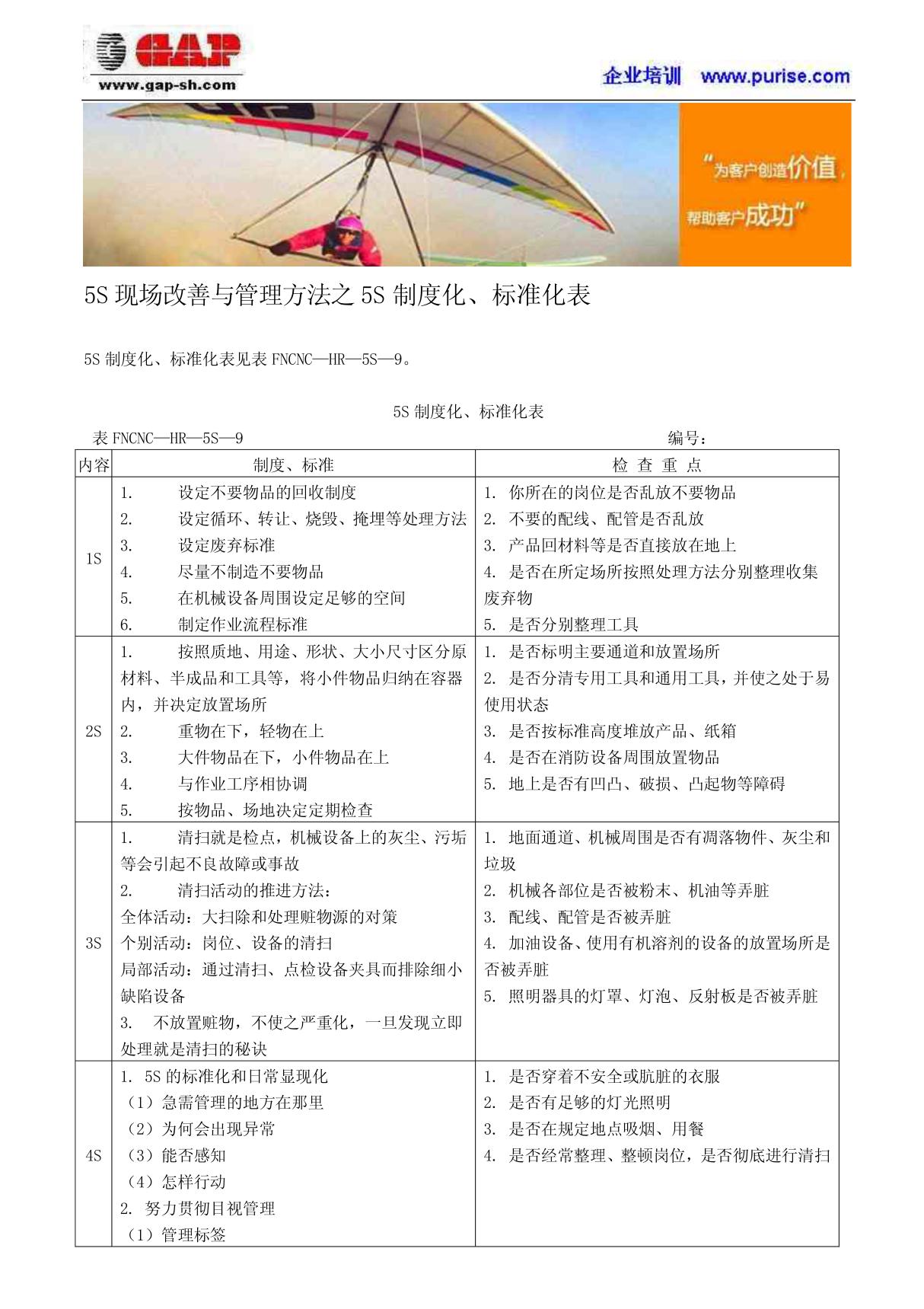 (精品资料)5S现场改善与管理方法之5S制度化 标准化表