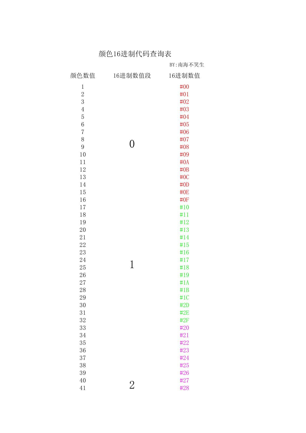 颜色16进制代码查询表