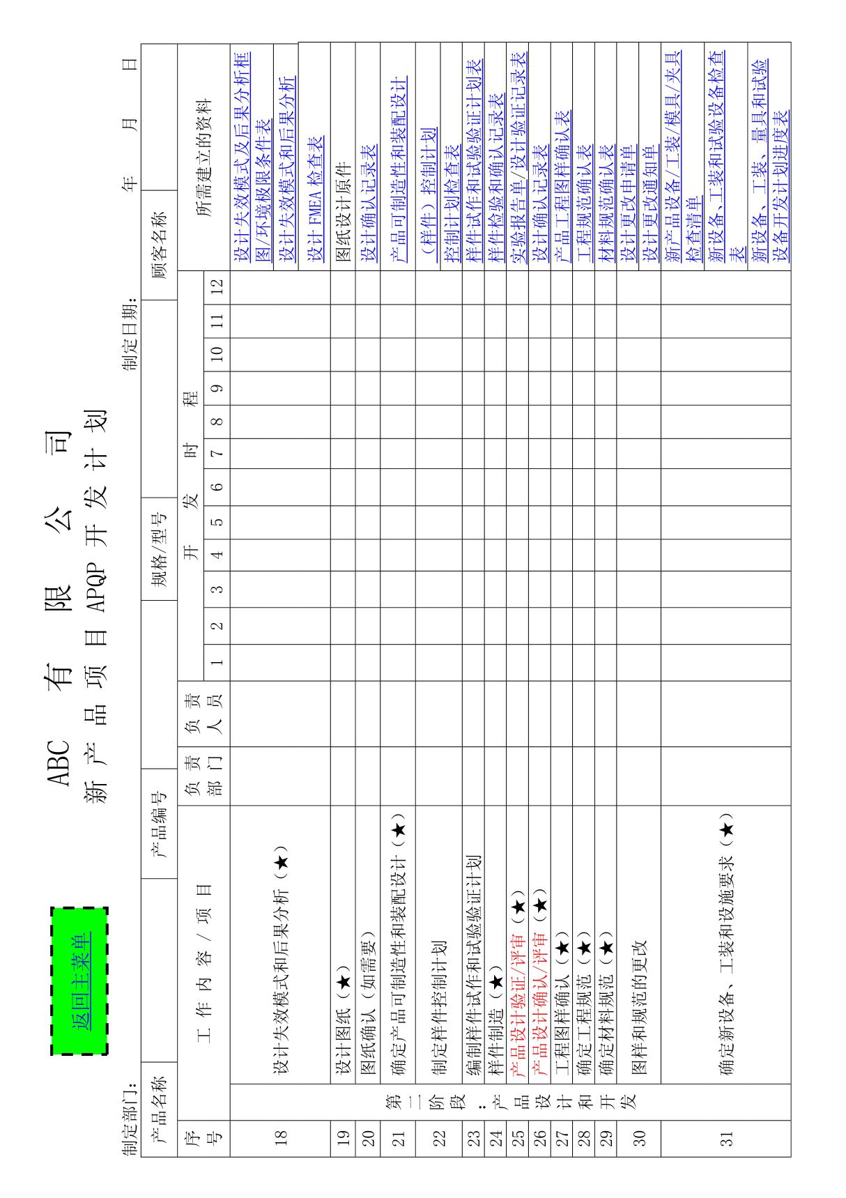 阶段二新产品项目APQP开发计划