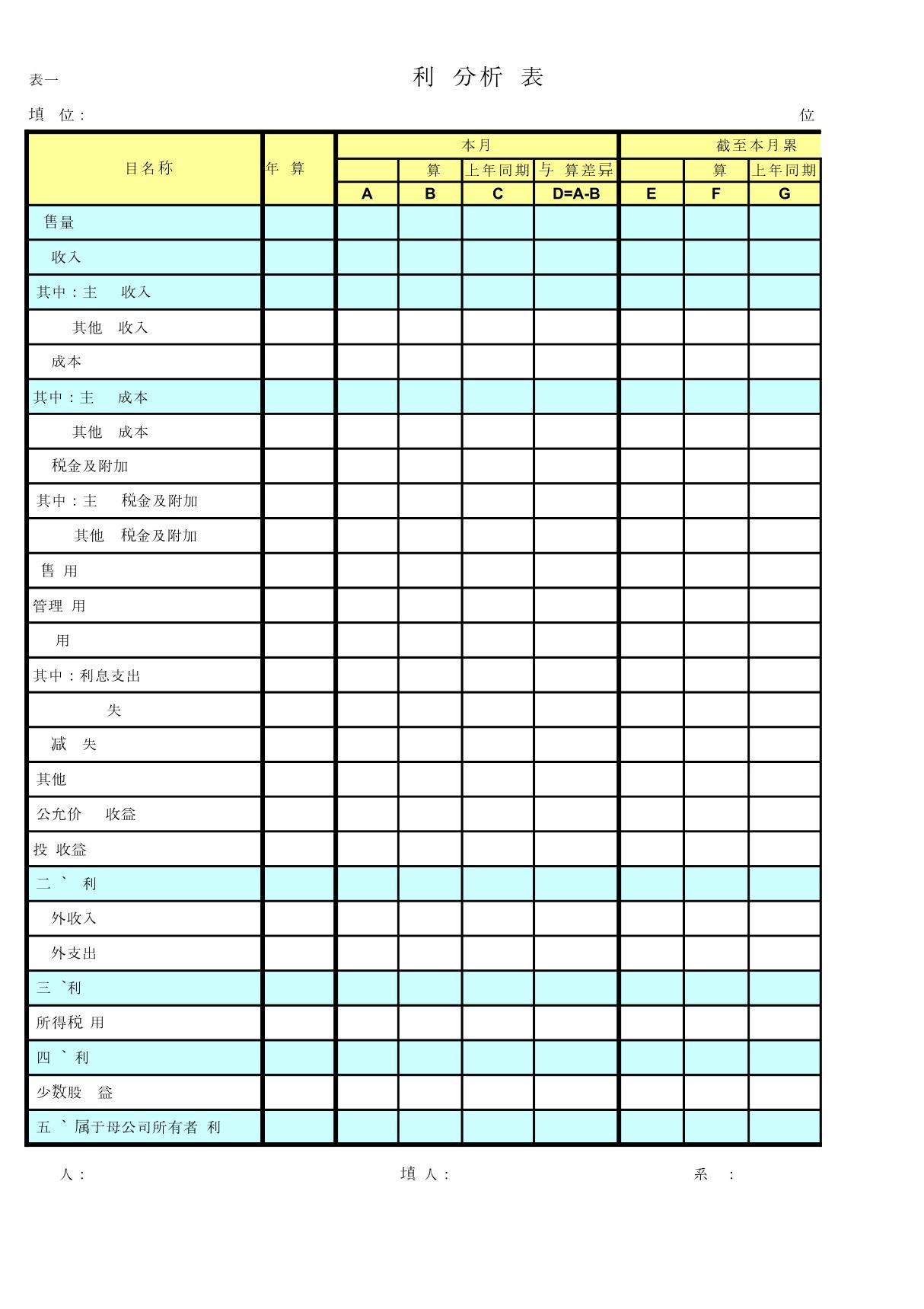 预实分析模板