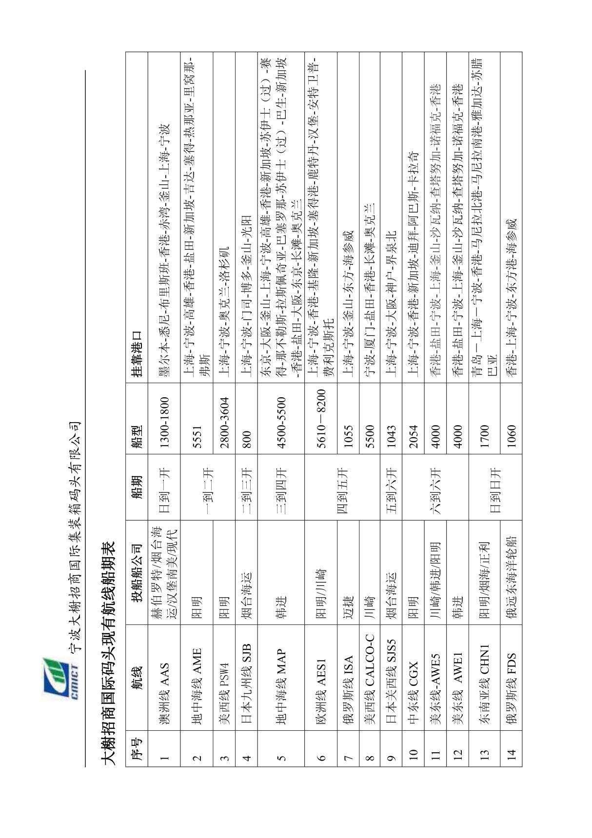 大榭招商国际码头现有航线船期表