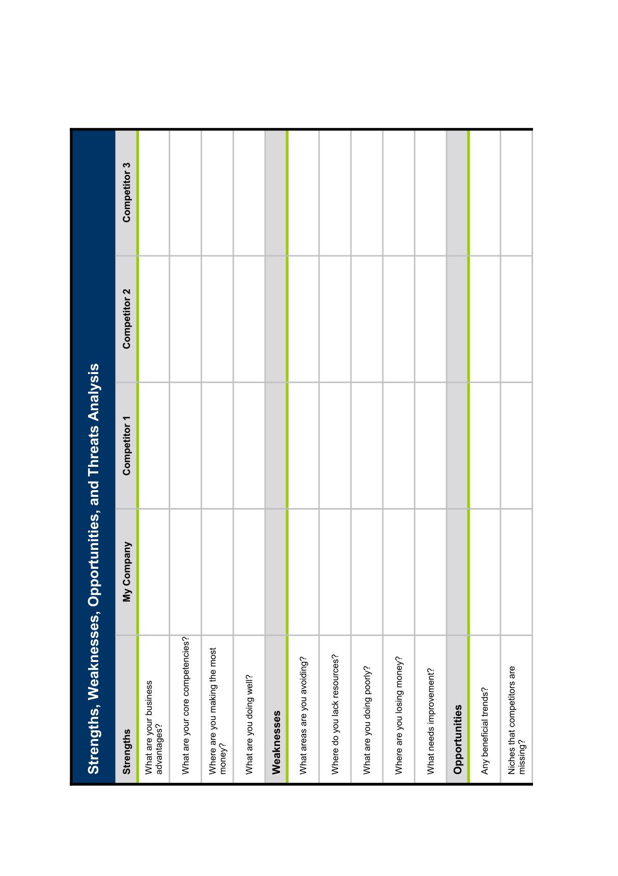 SWOT分析的模板工具(SWOT Analysis template)