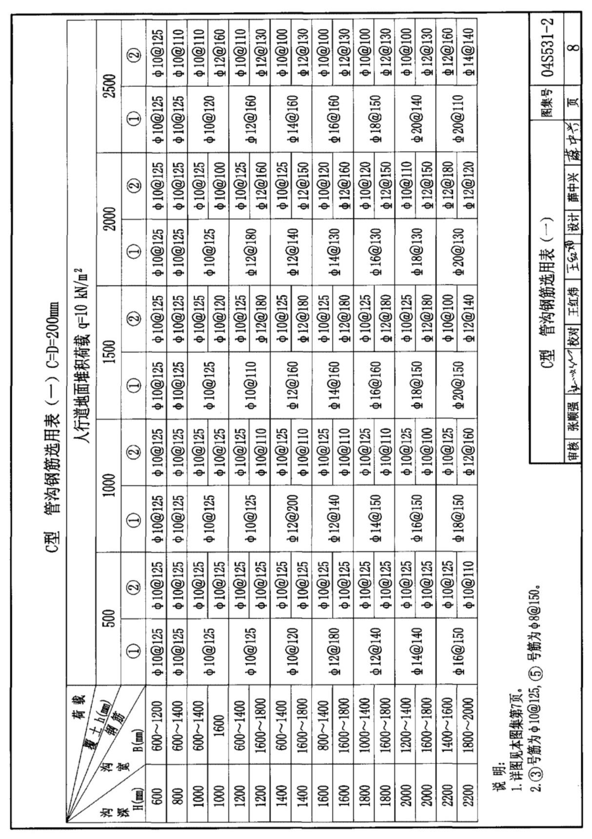 国家建筑标准设计图集04S531-2 湿陷性黄土地区给水排水检漏管沟-图集电子版下载 2