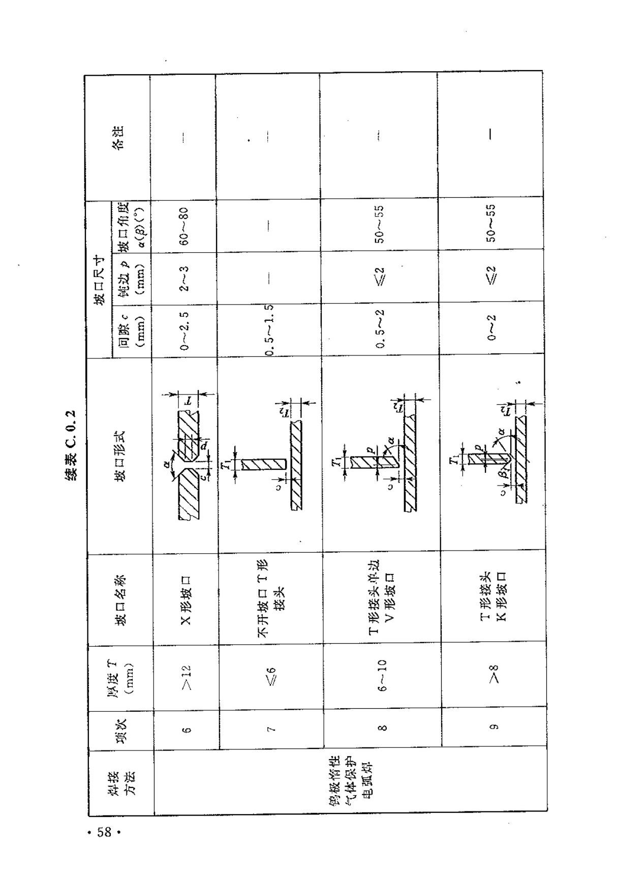 国家标准GB 50236-2011 现场设备 工业管道焊接工程施工规范国家标准技术性要求电子版下载 2