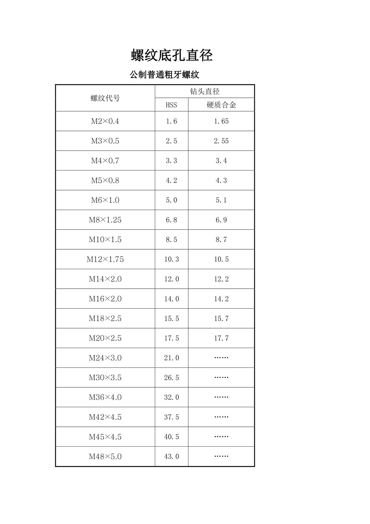 螺纹底孔对照表