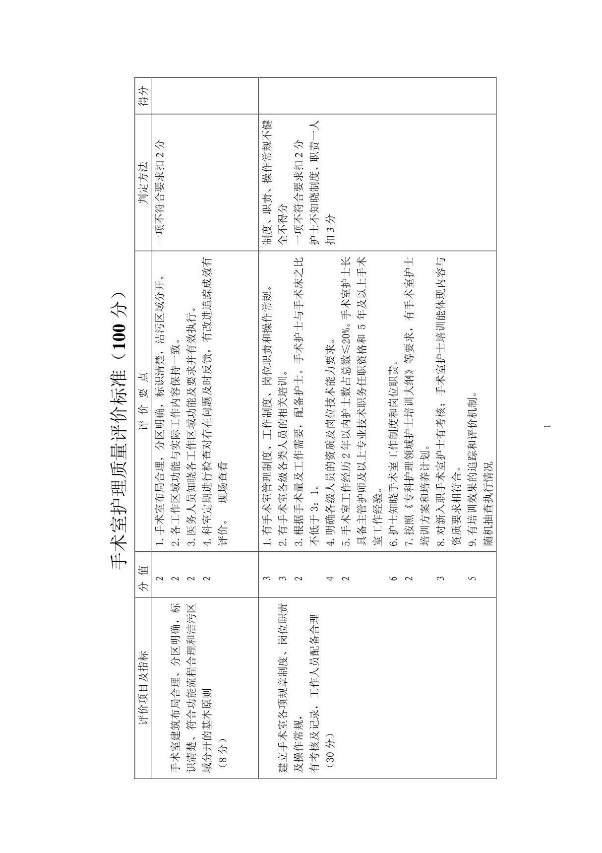 手术室护理质量评价标准