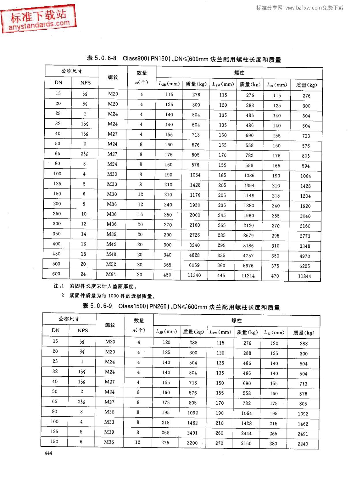 化工行业标准HGT 20634-2009 钢制管法兰用紧固件(Class系列) 2