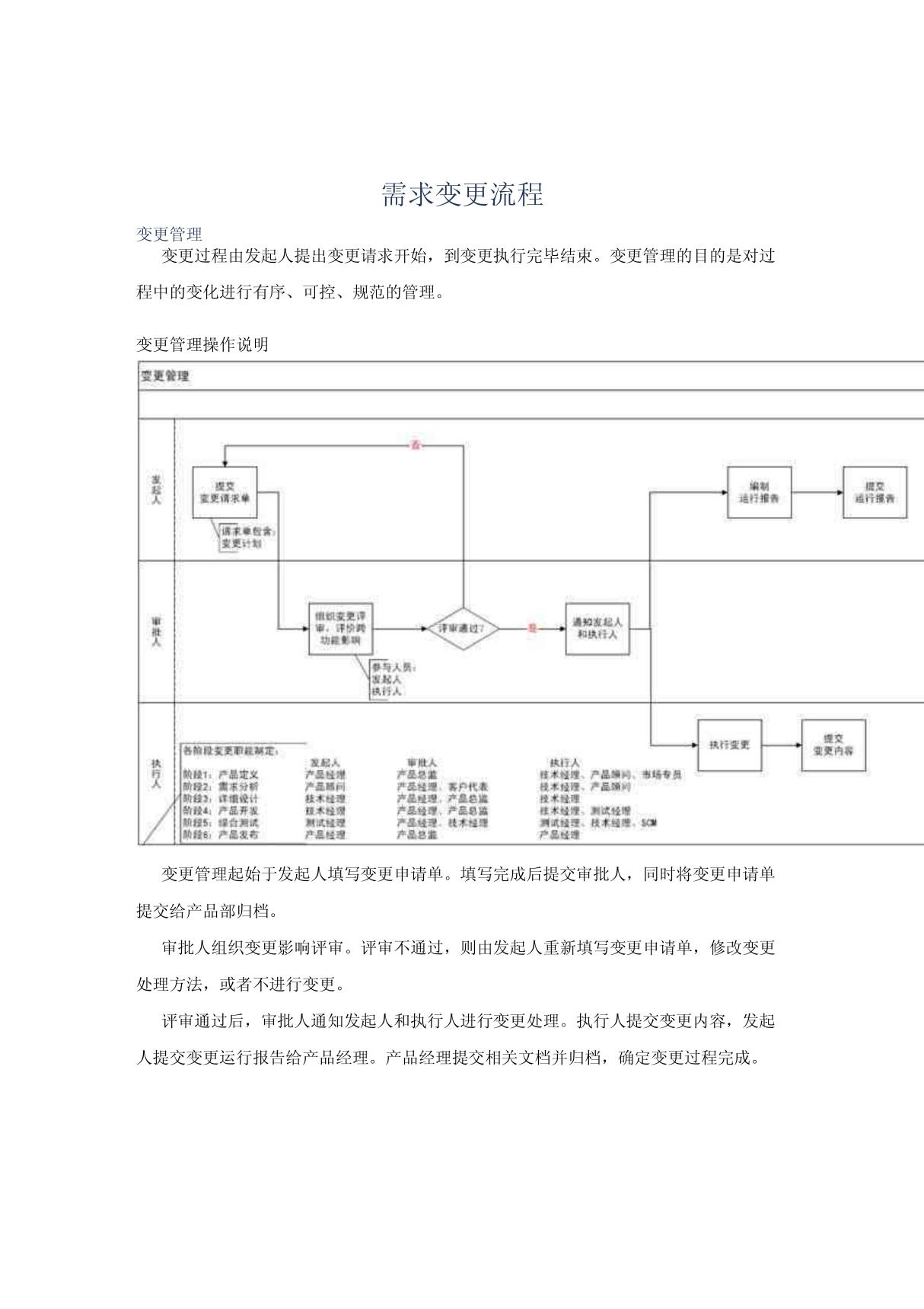 需求变更流程