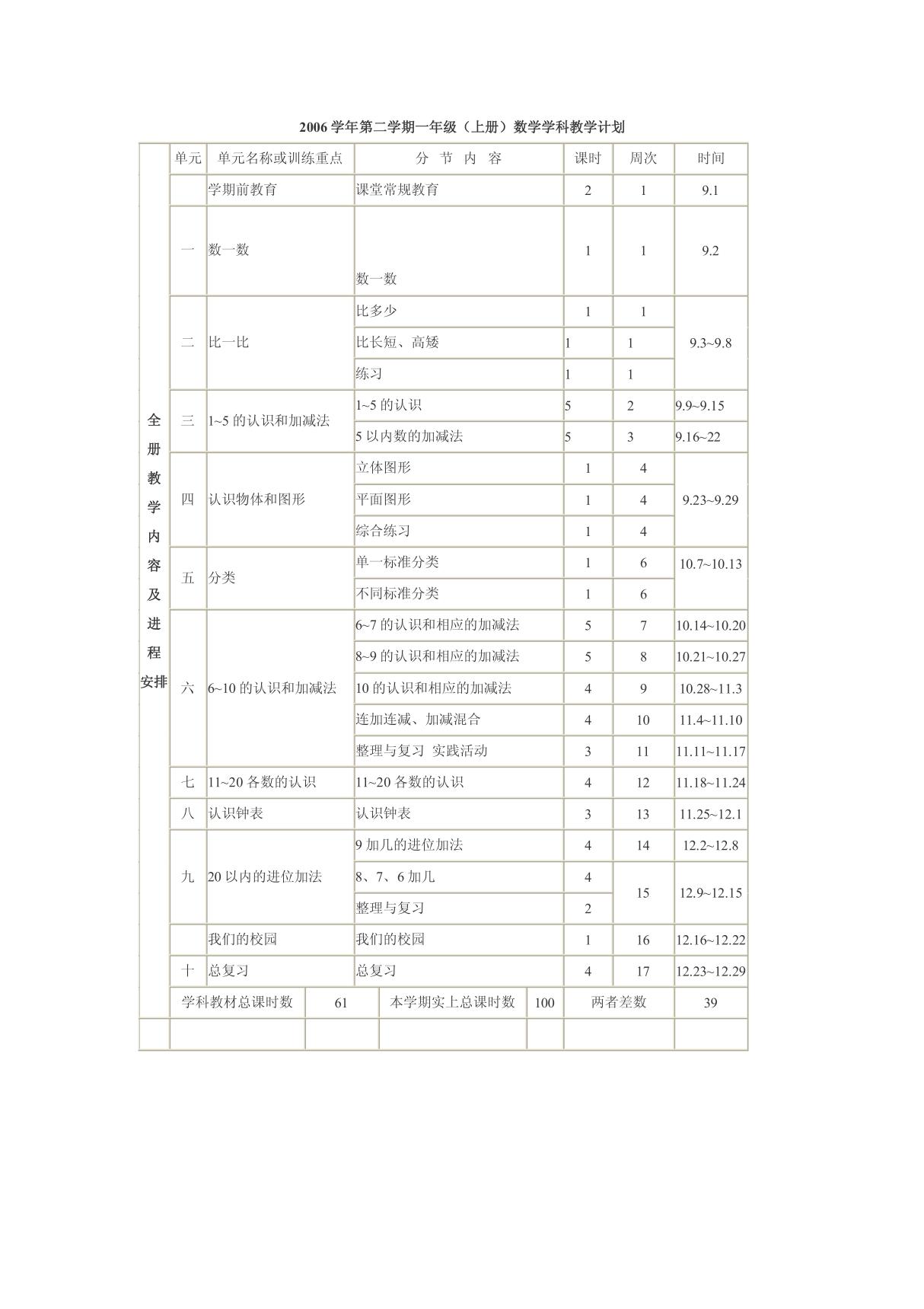 一年级(上册)数学学科教学计划