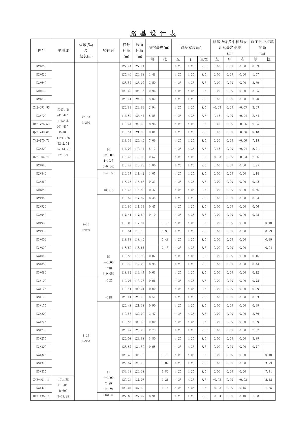 路基设计表