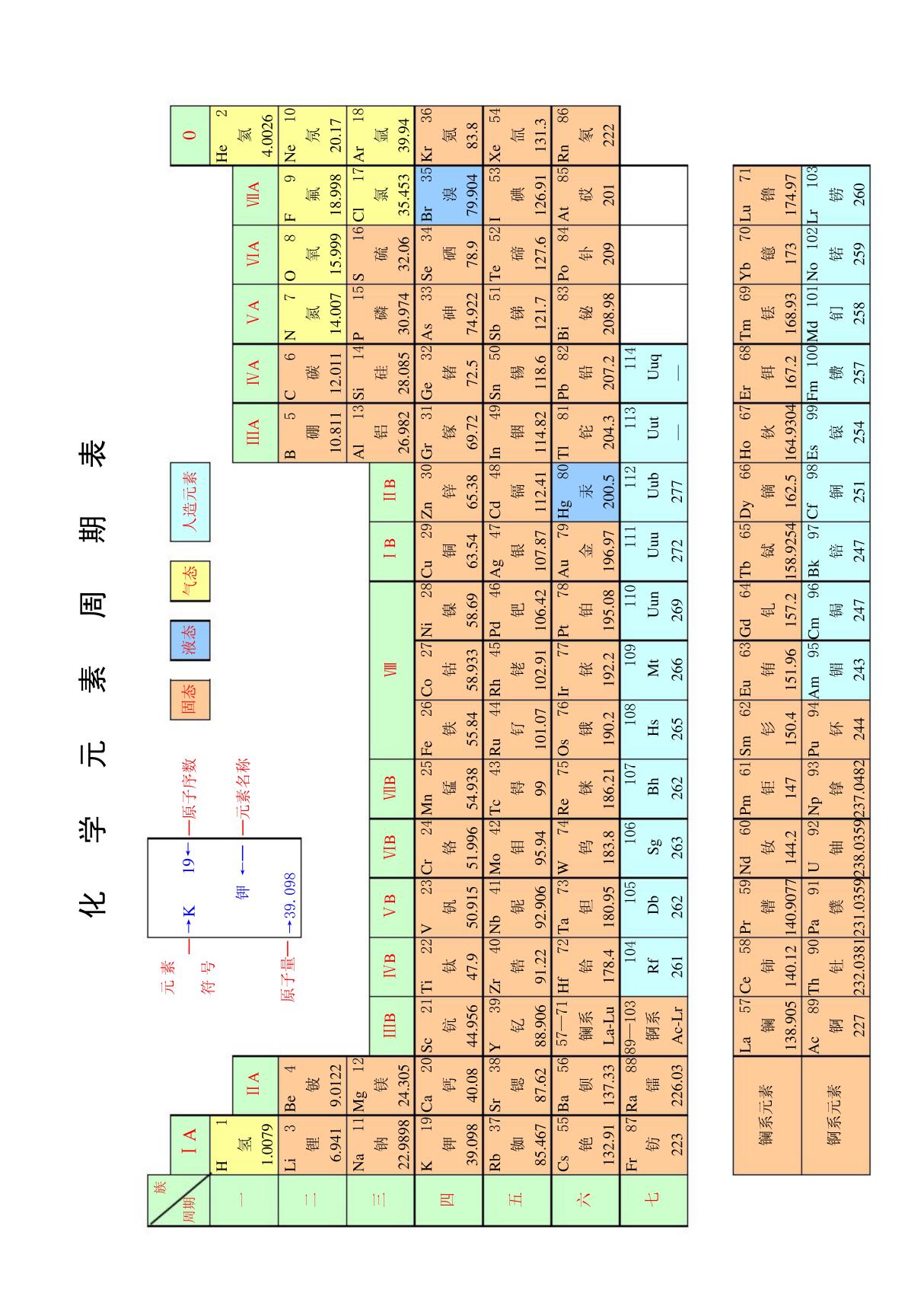 化学元素周期表及原子量表