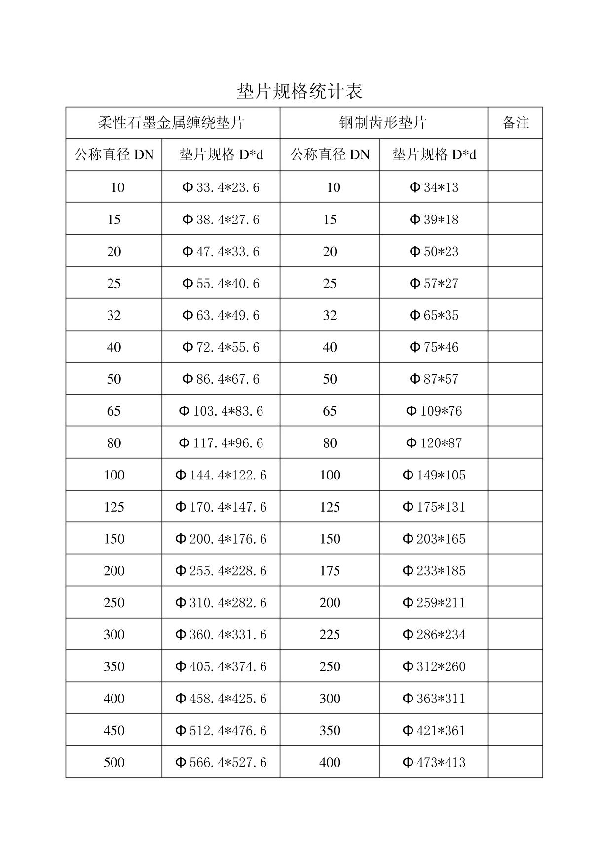 垫片规格表