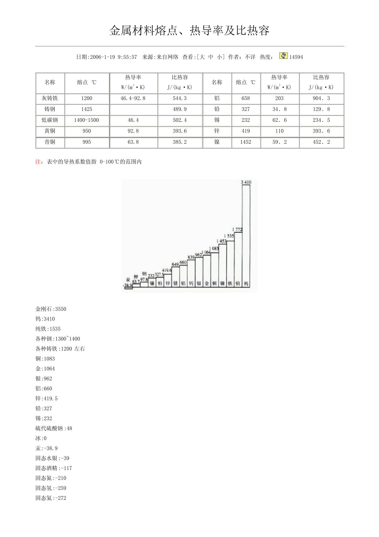 金属熔点表