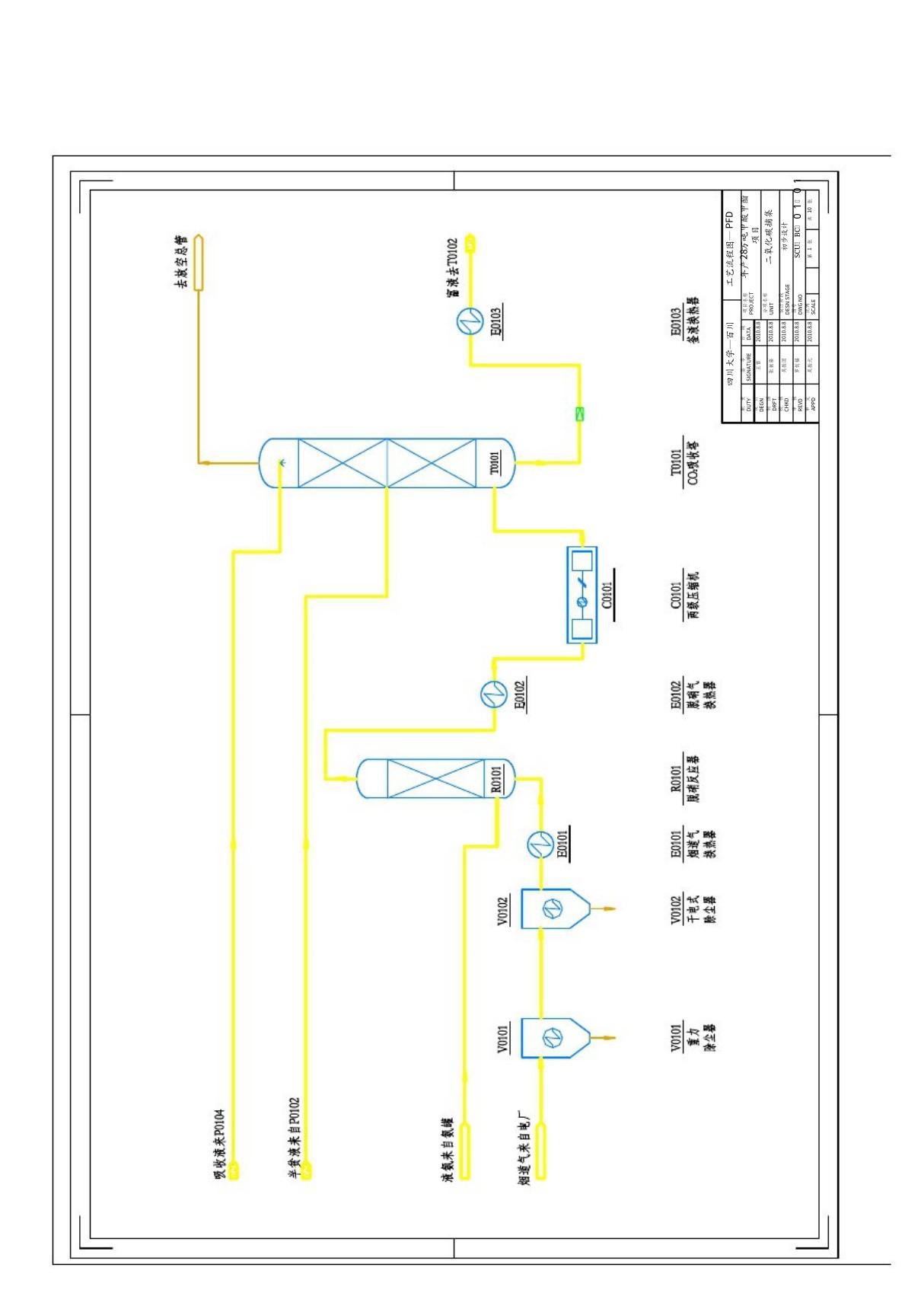 工艺流程图(PFD)