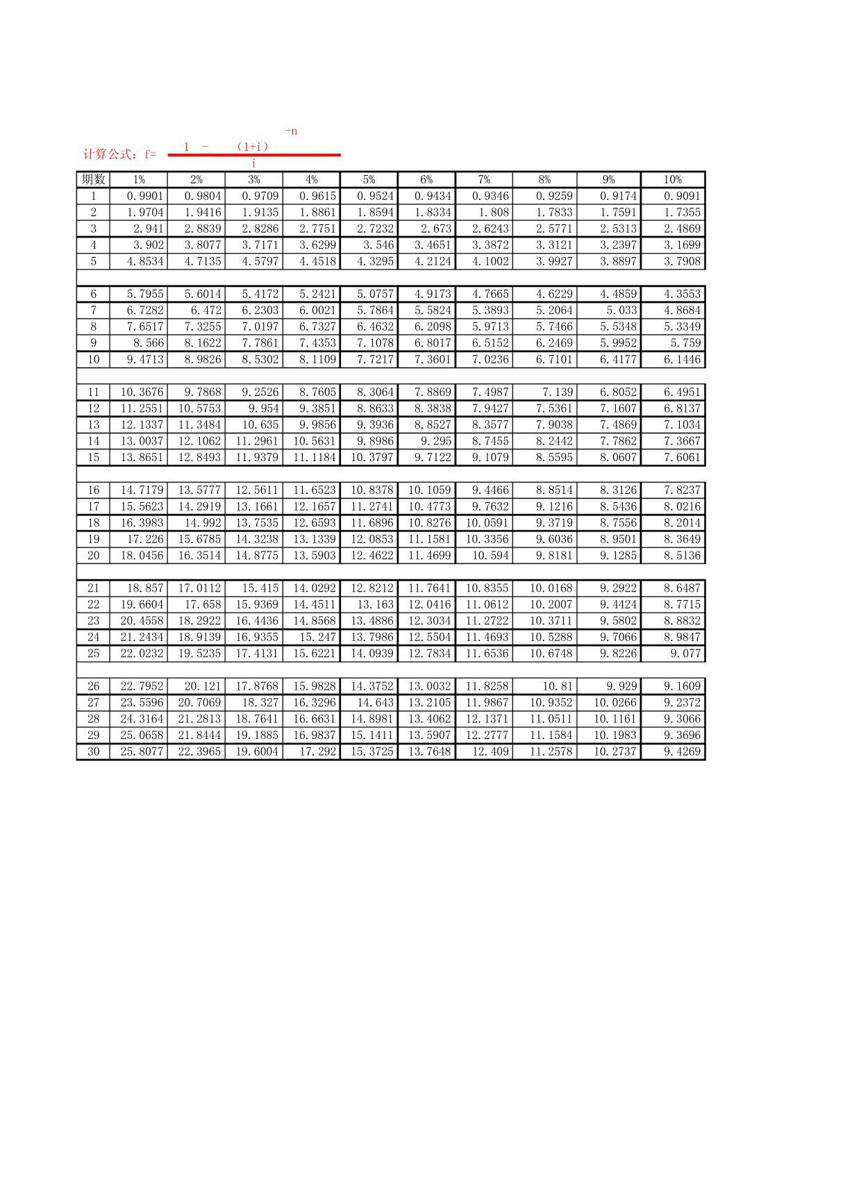 年金系数表