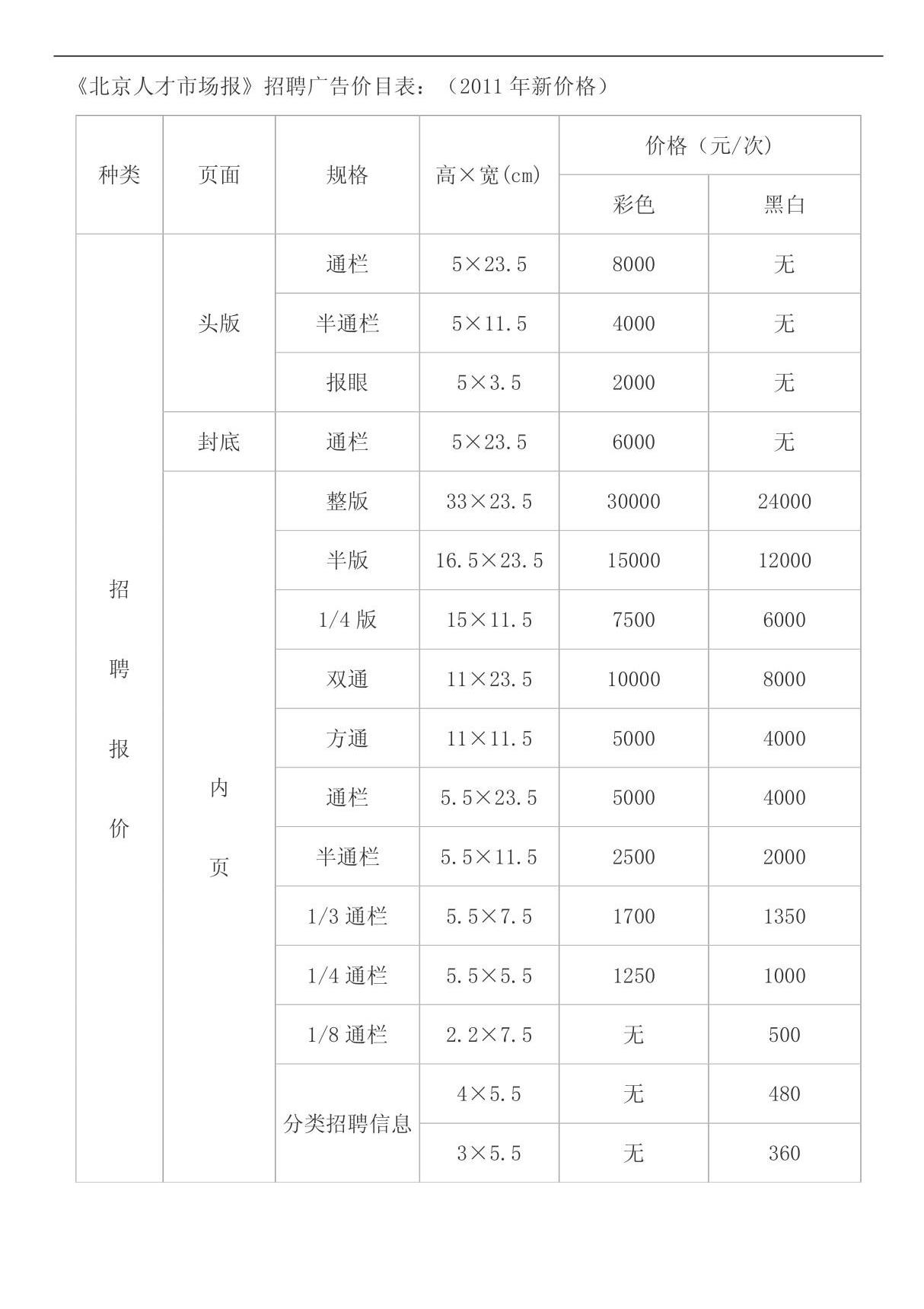 北京人才市场报样板