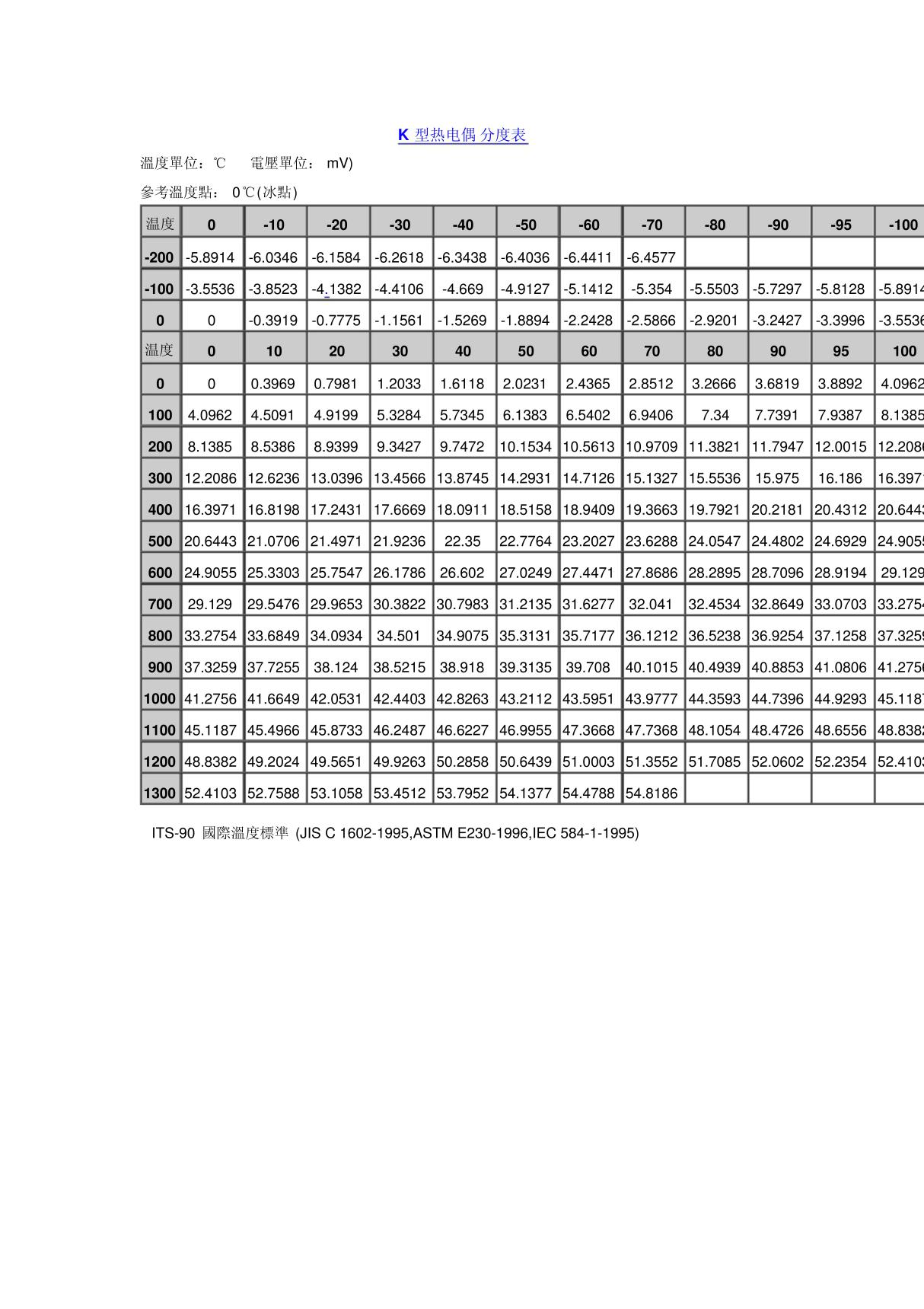K型热电偶分度表