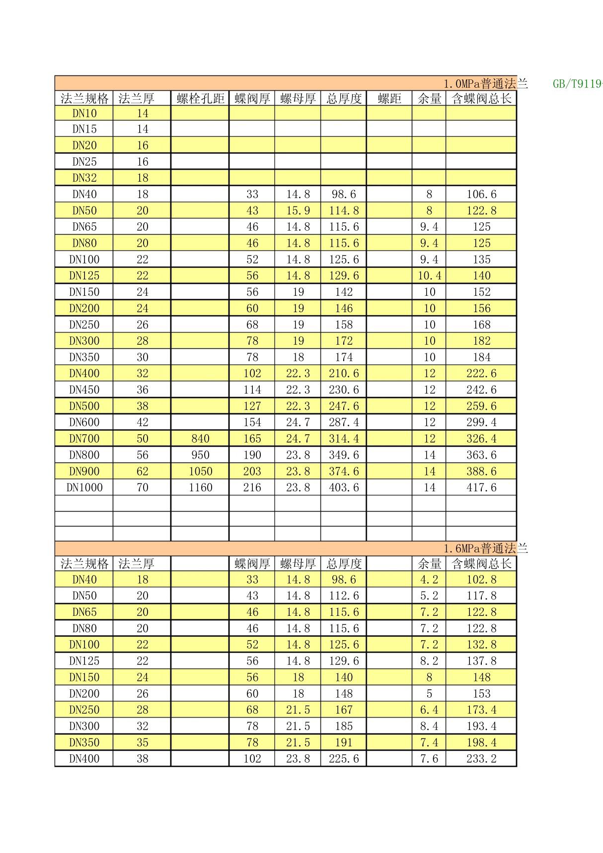 GB9119-2010 螺栓标准