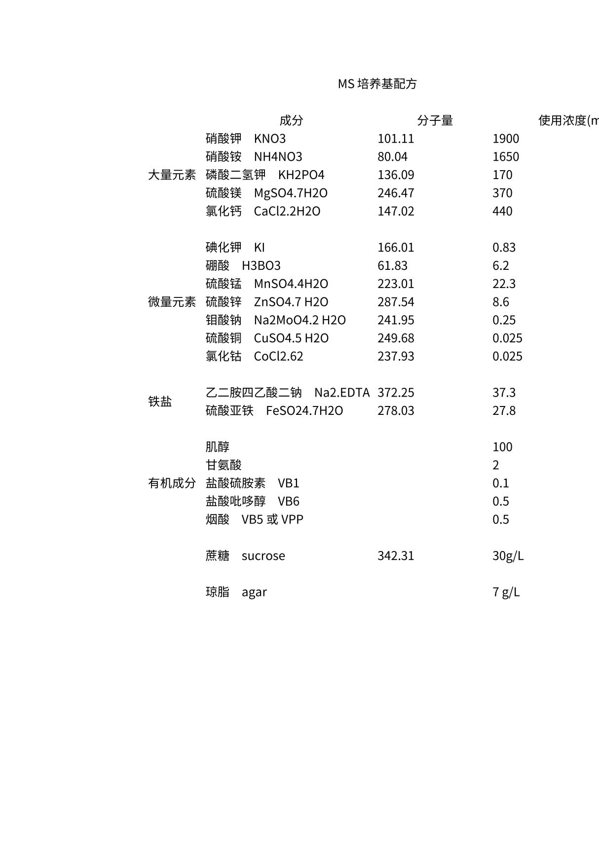 MS培养基配方