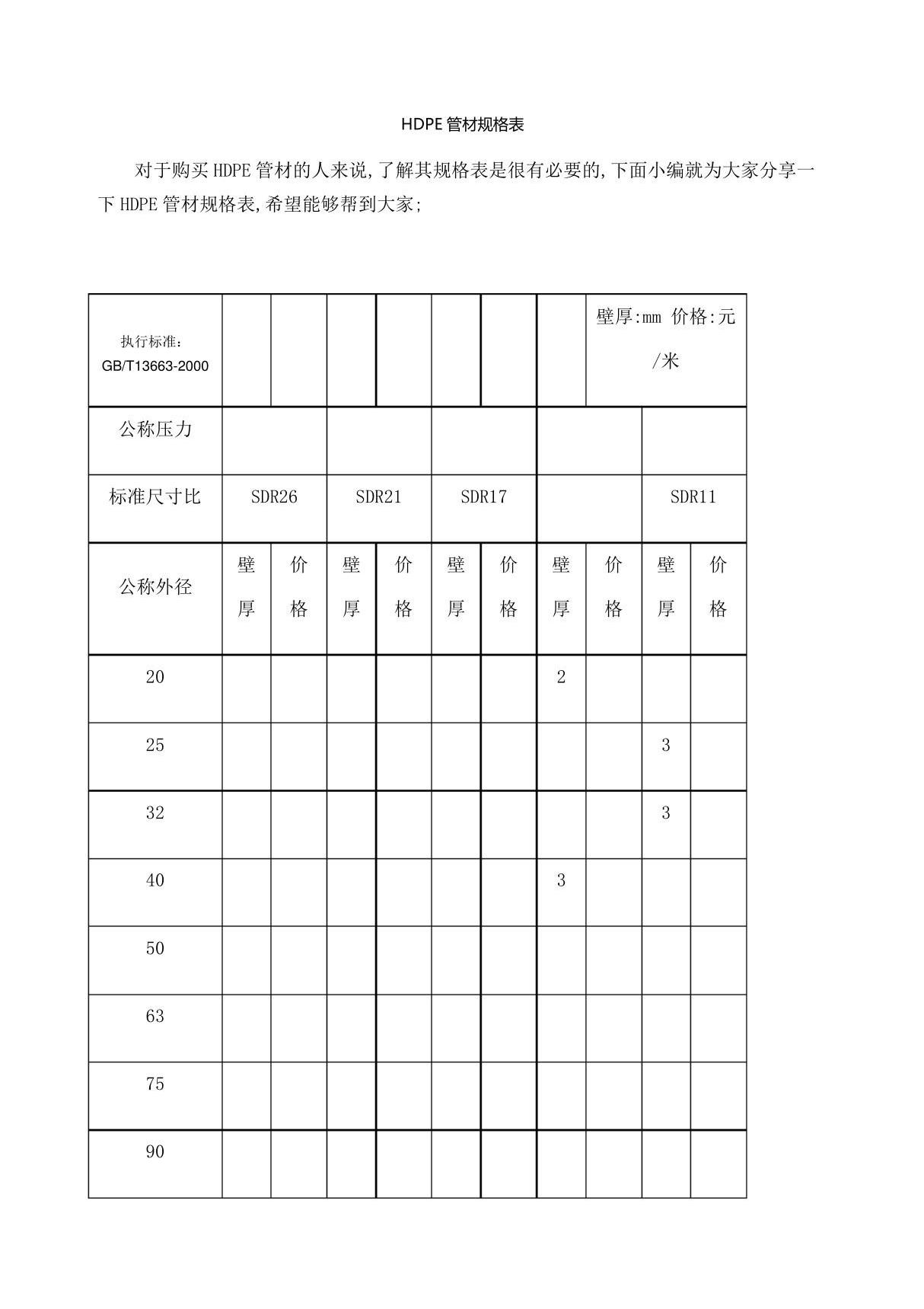 HDPE管材规格表