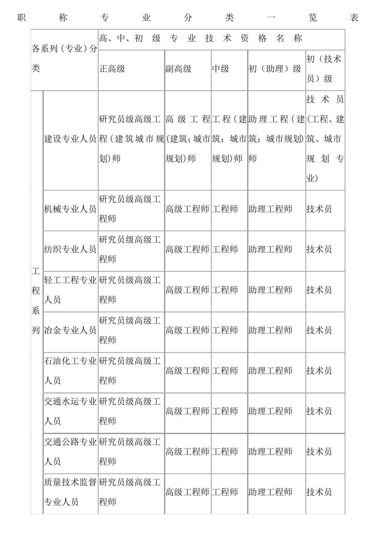 职称专业分类一览表