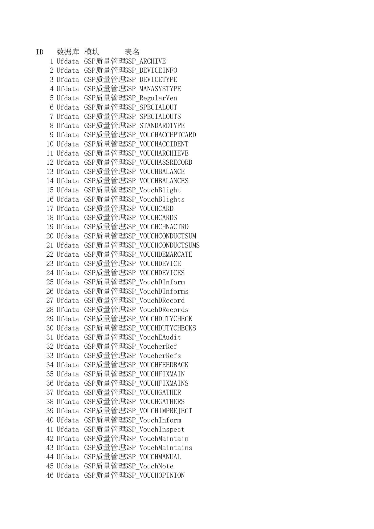 用友u8数据库表字典