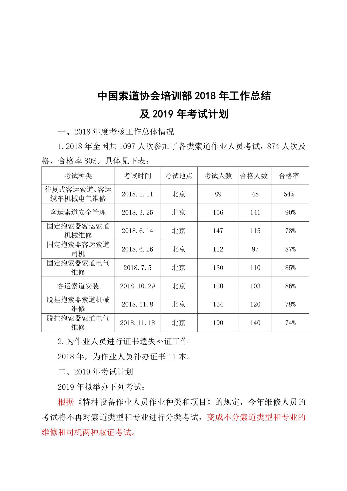 2018年培训工作总结及2019年考试计划