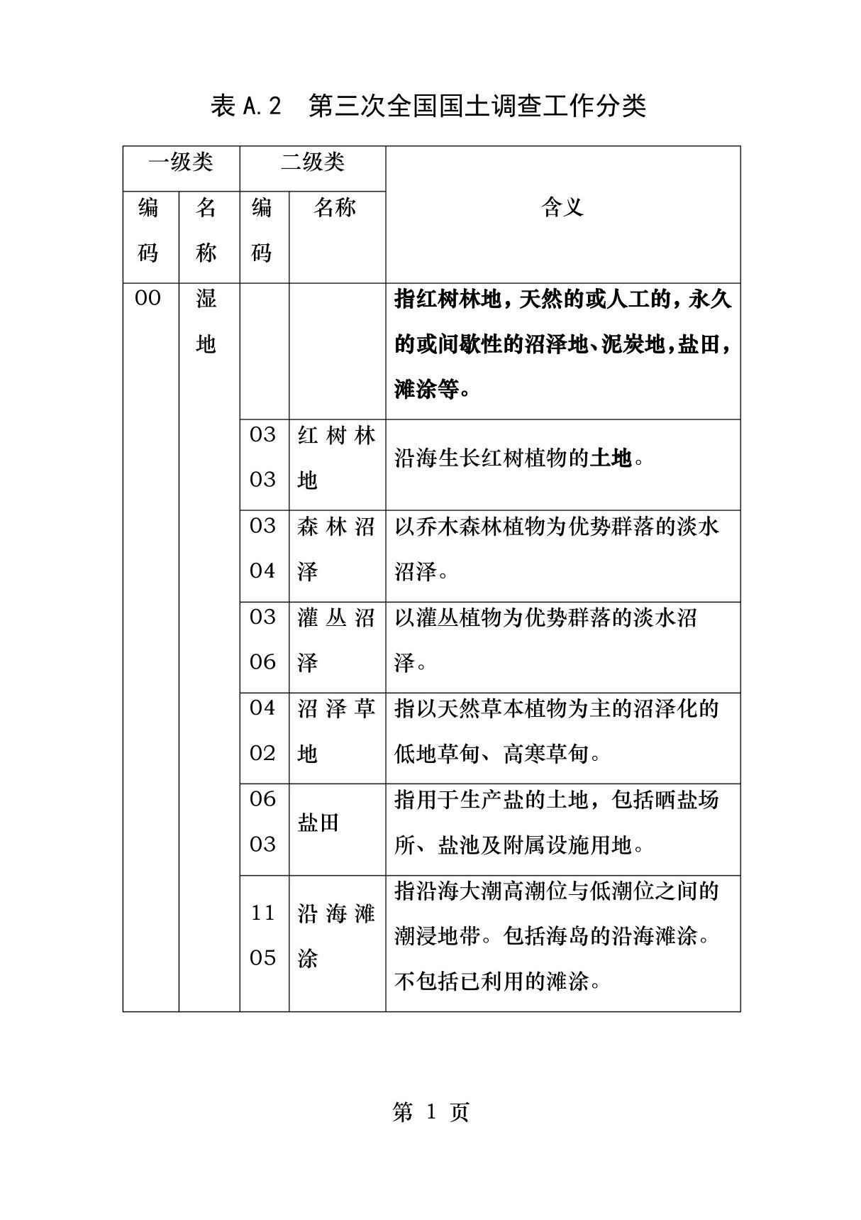 三调土地利用现状工作分类