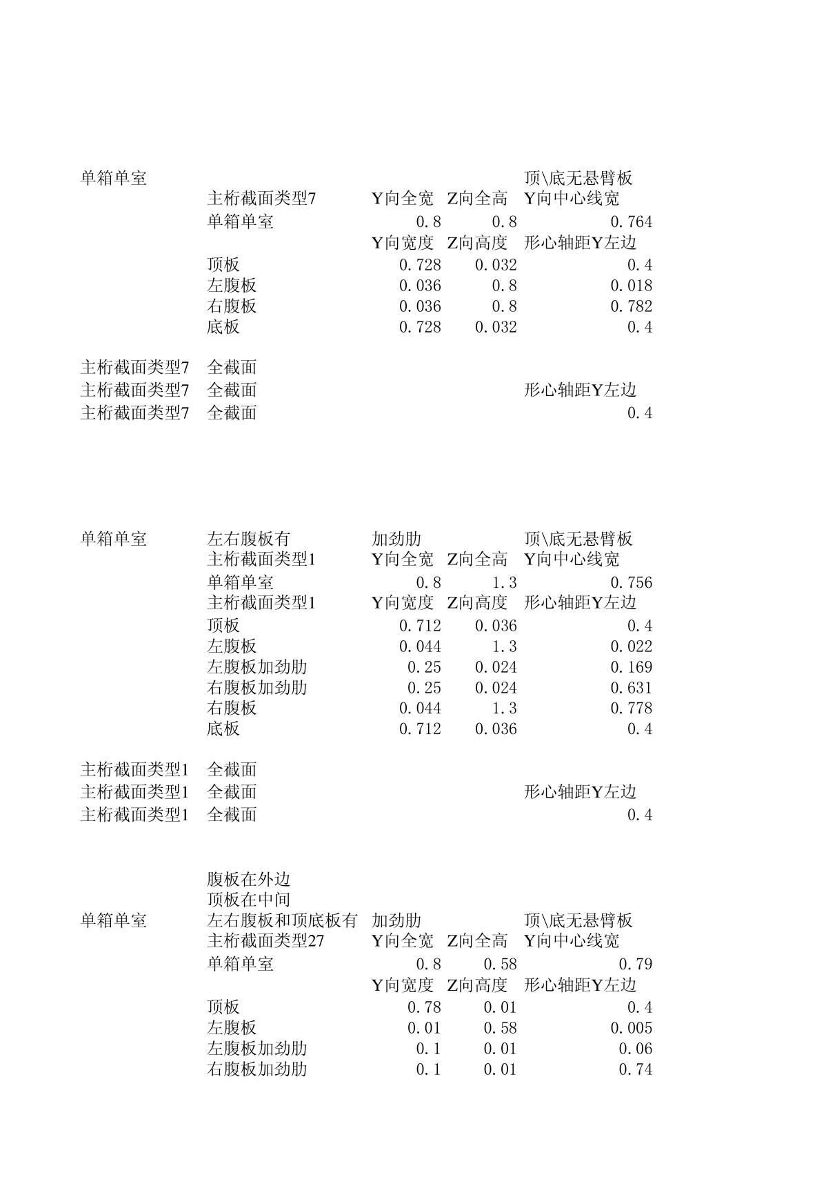 箱形截面