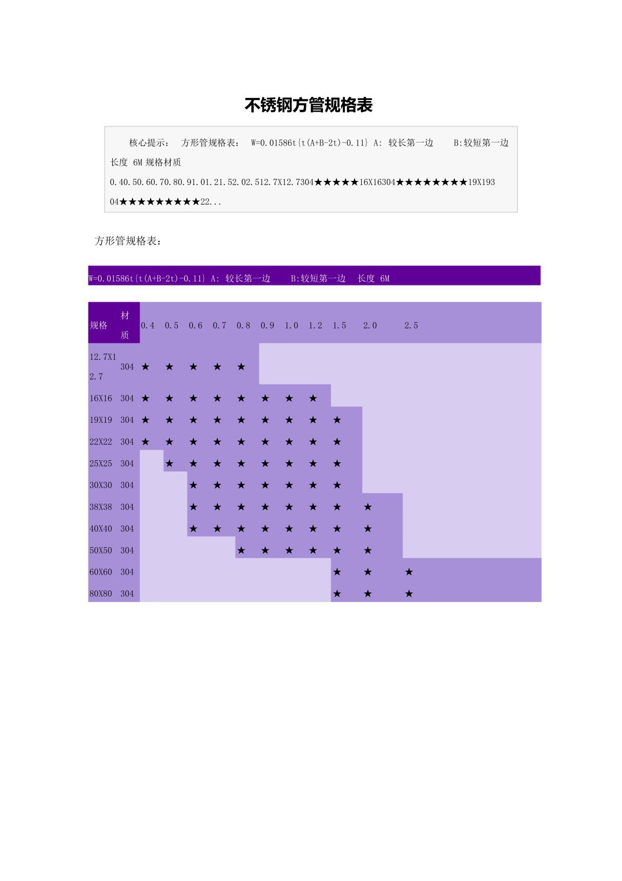 不锈钢方管规格表