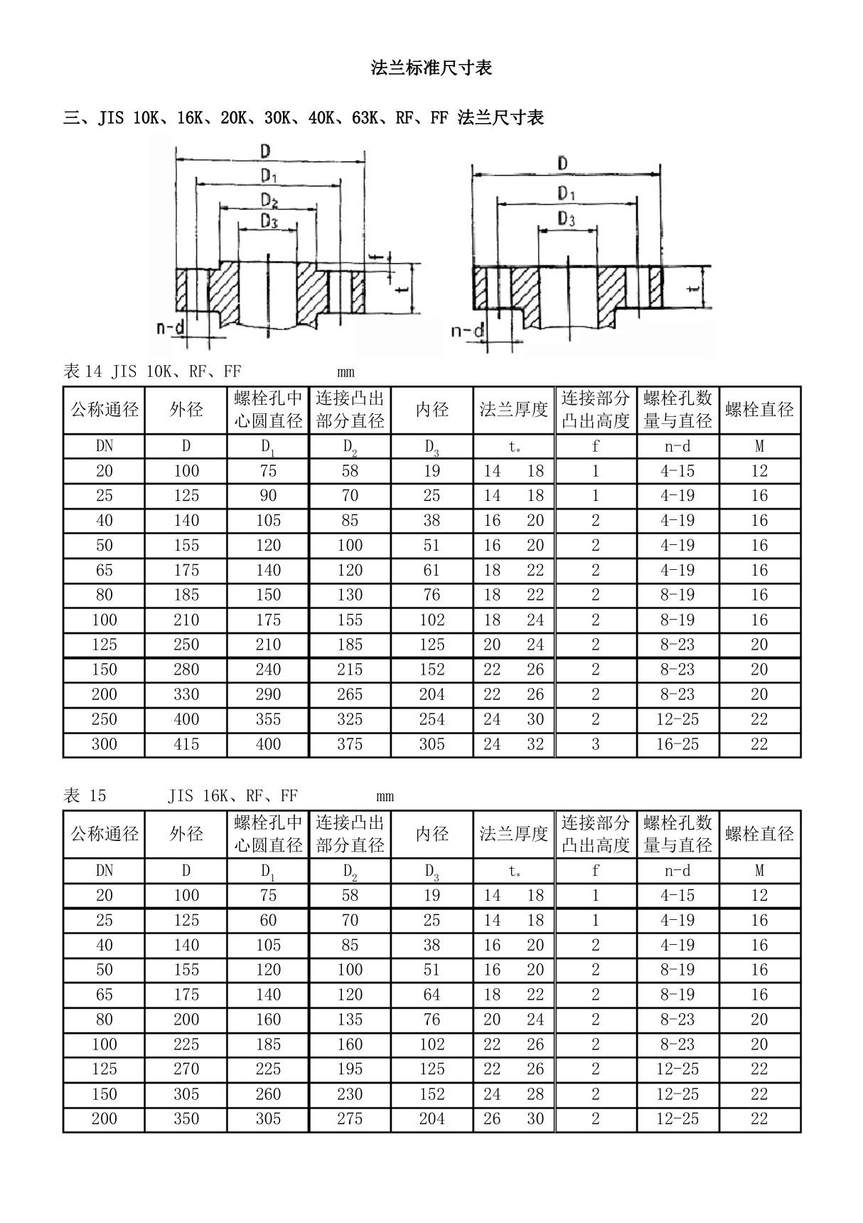 法兰标准尺寸表