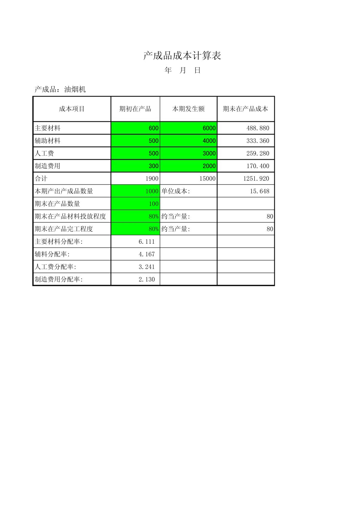 制造费用分配表