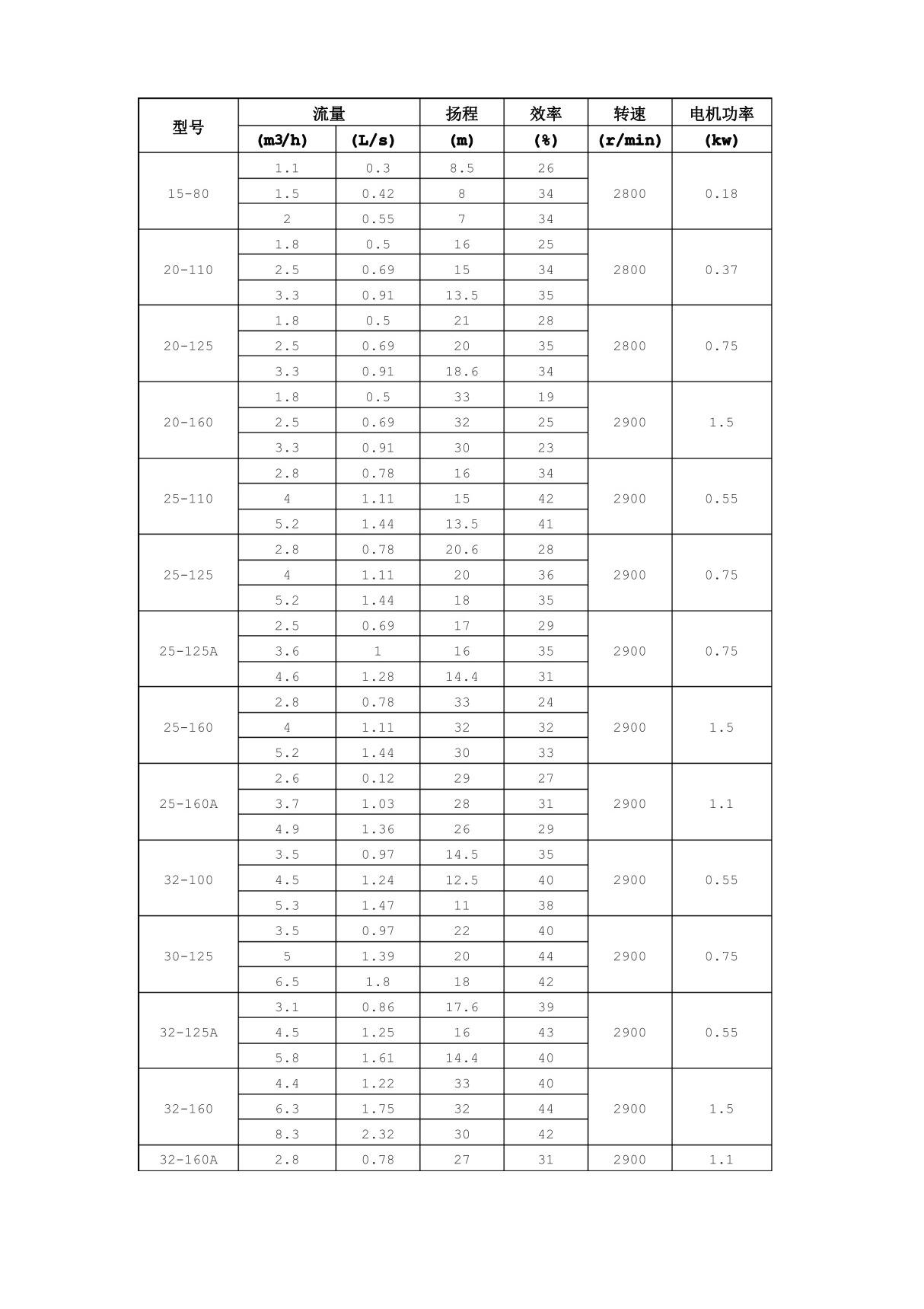 水泵参数选型表