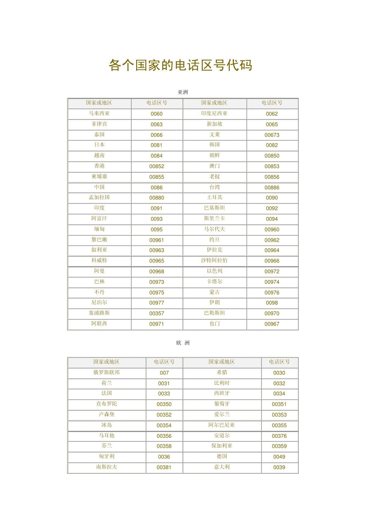 各个国家电话区号