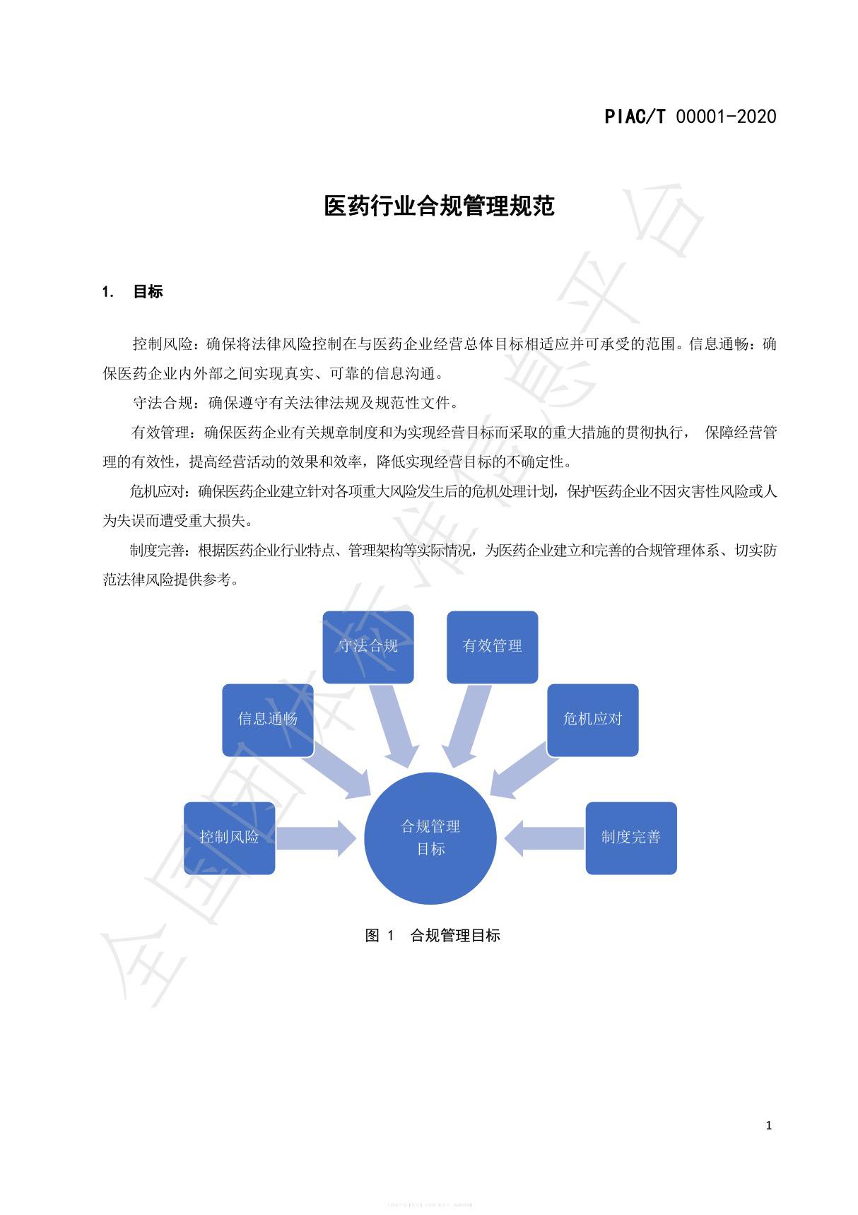 医药行业合规管理规范