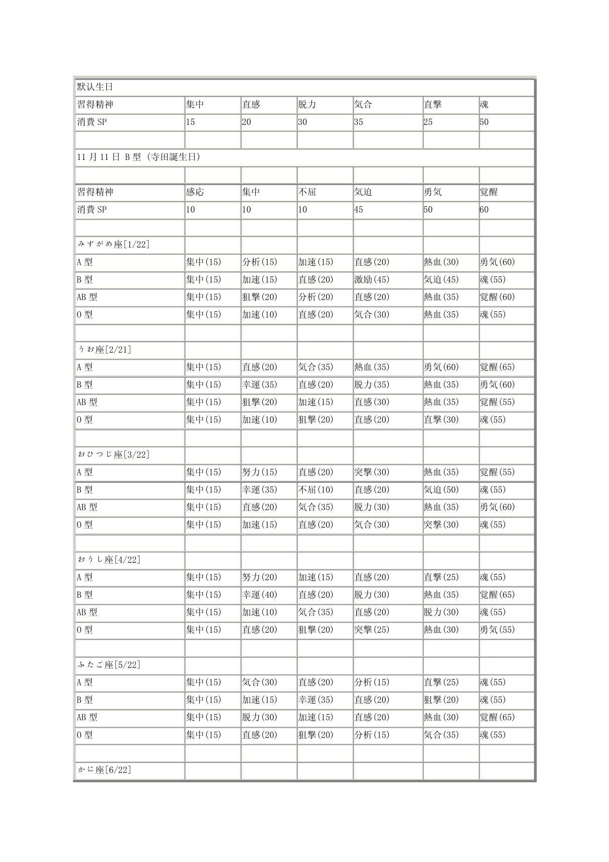 《第2次机战Z 破界篇》生日设定主角精神分配表