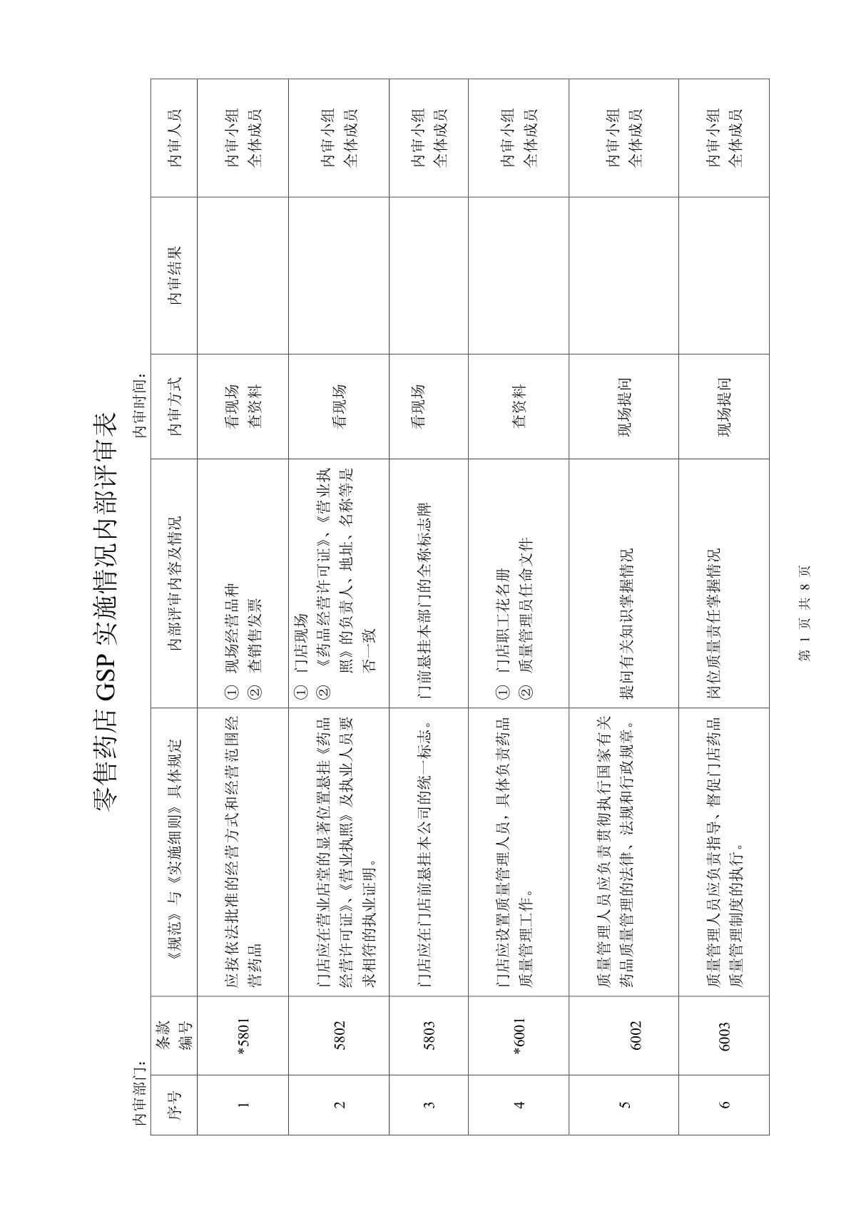 零售药店GSP实施情况内部评审表