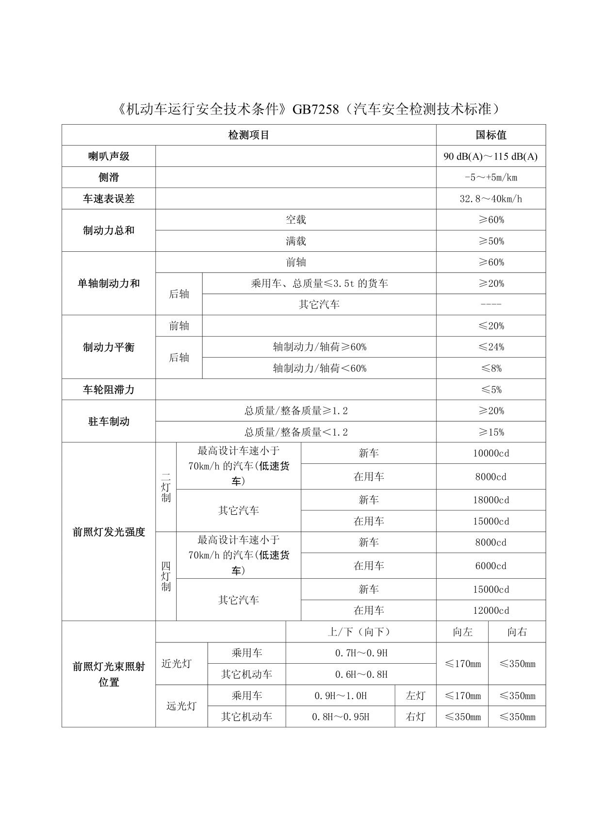 机动车运行安全技术条件GB7258(汽车安全检测技术标