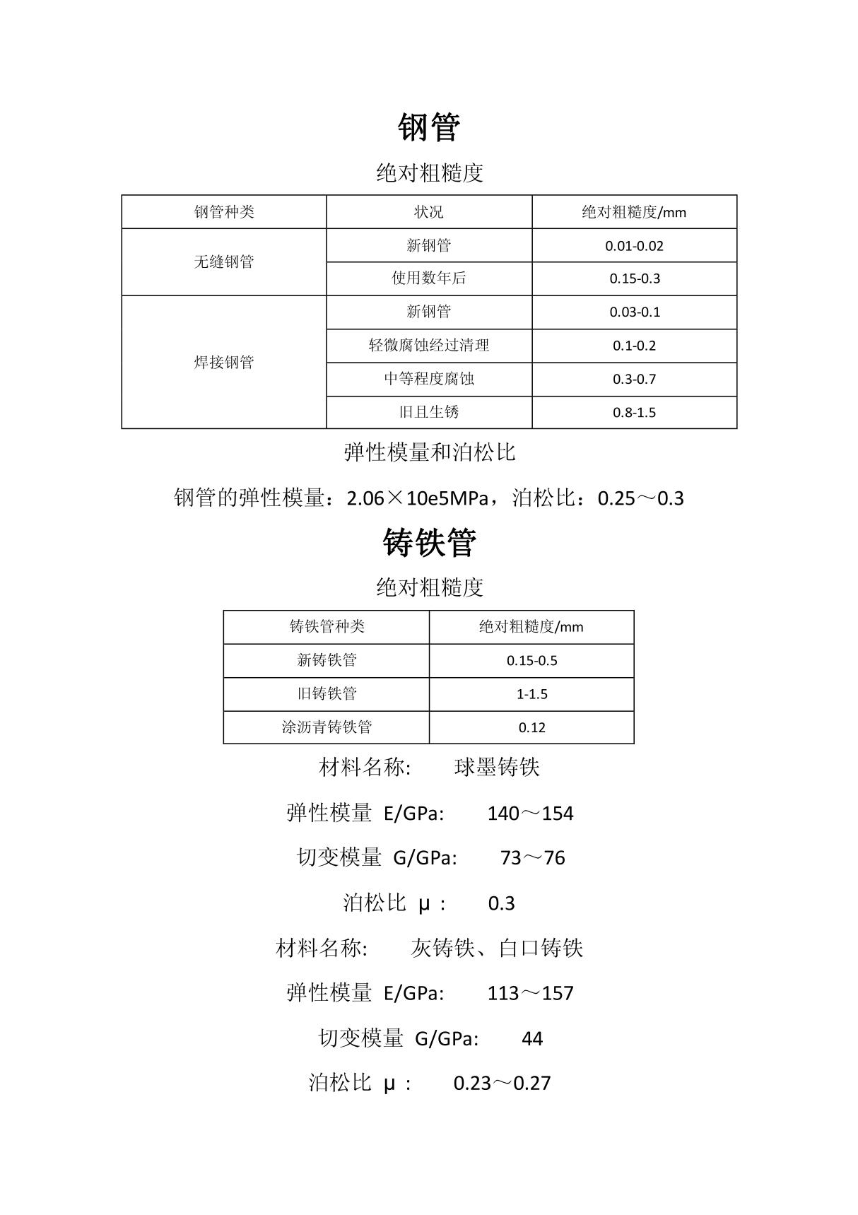 钢管和铸铁管的绝对粗糙度 弹性模量和泊松比