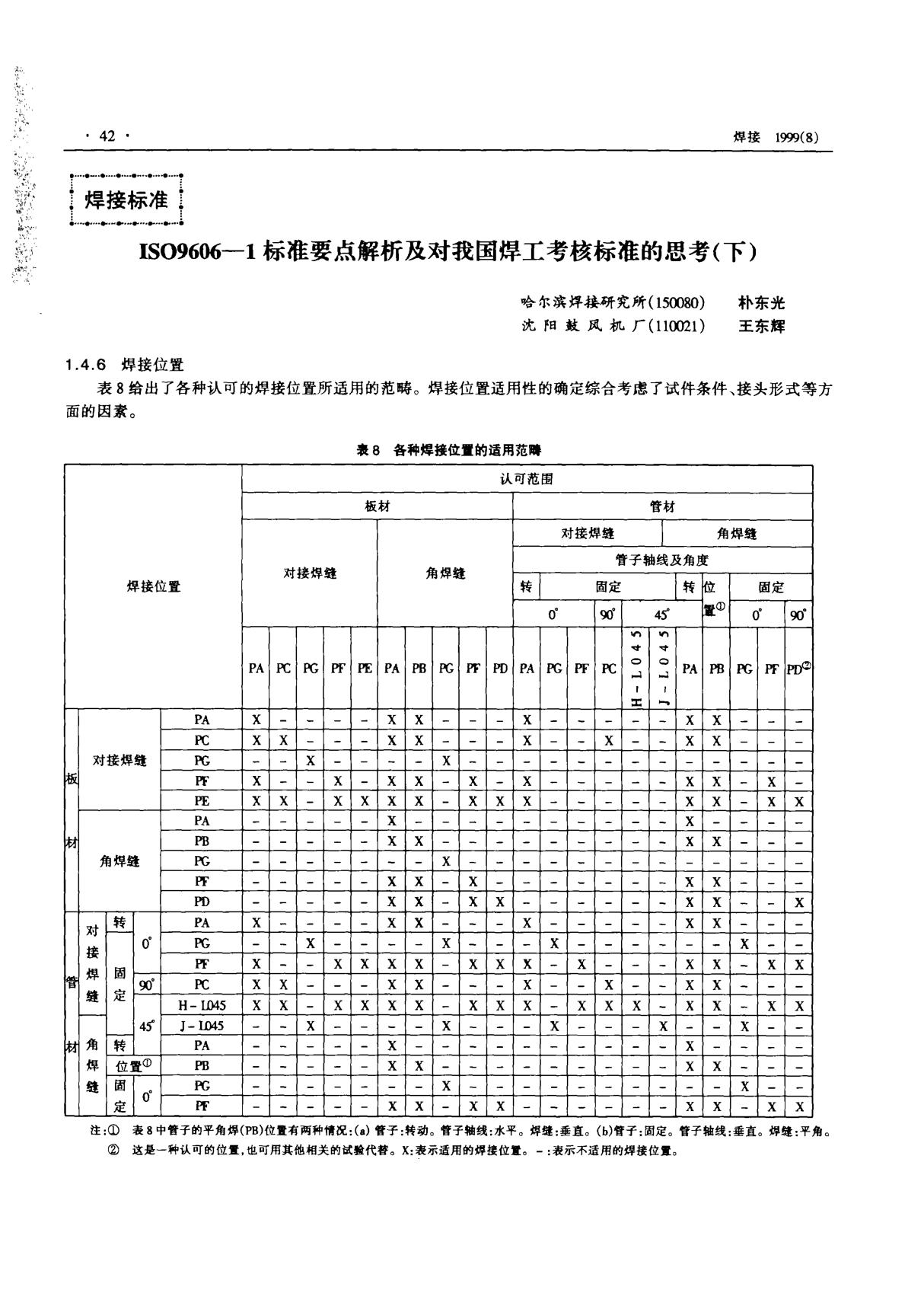 ISO9606-1标准要点解析及对我国焊工考核标准的思考(下)