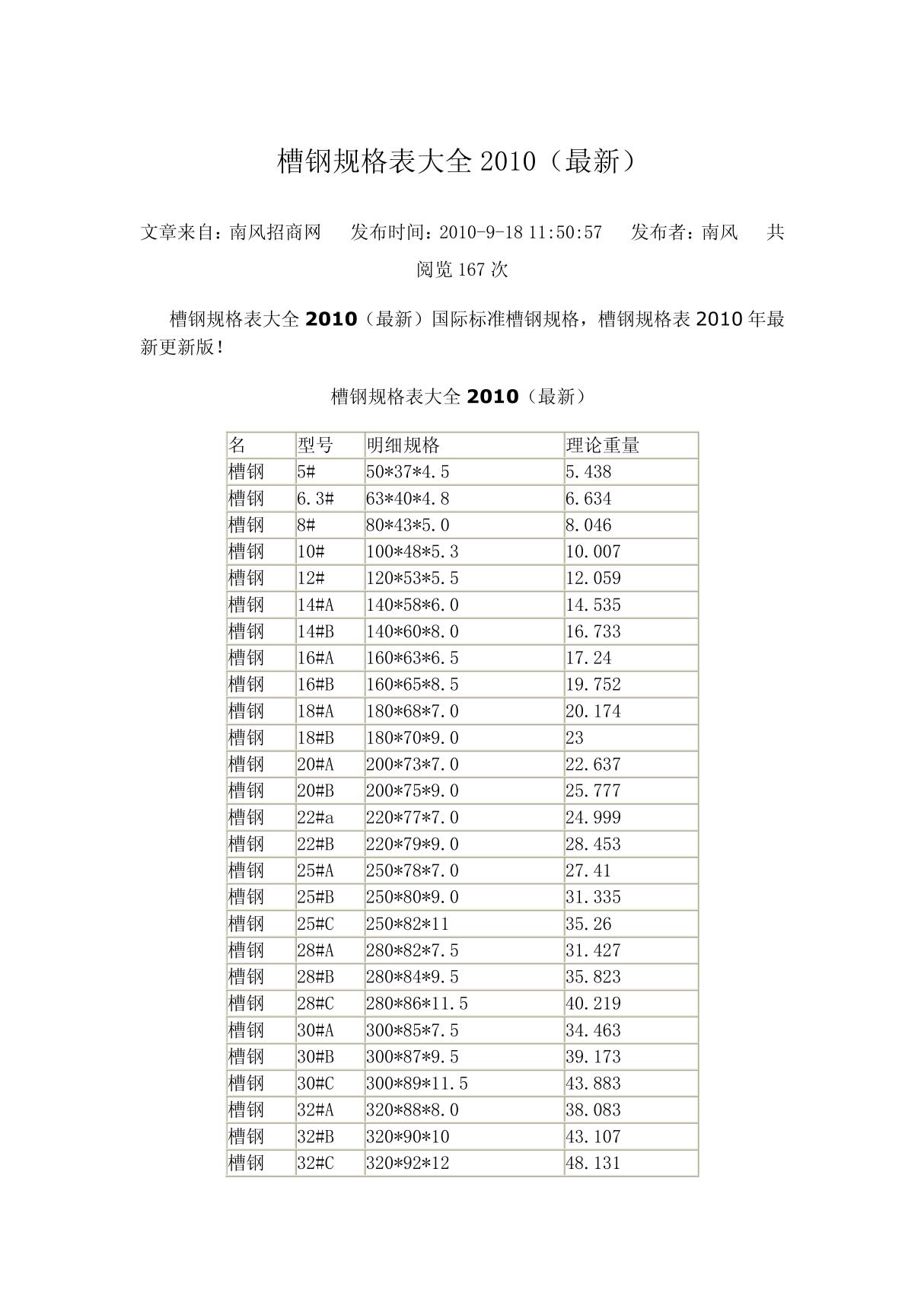 槽钢规格表大全2010(最新)