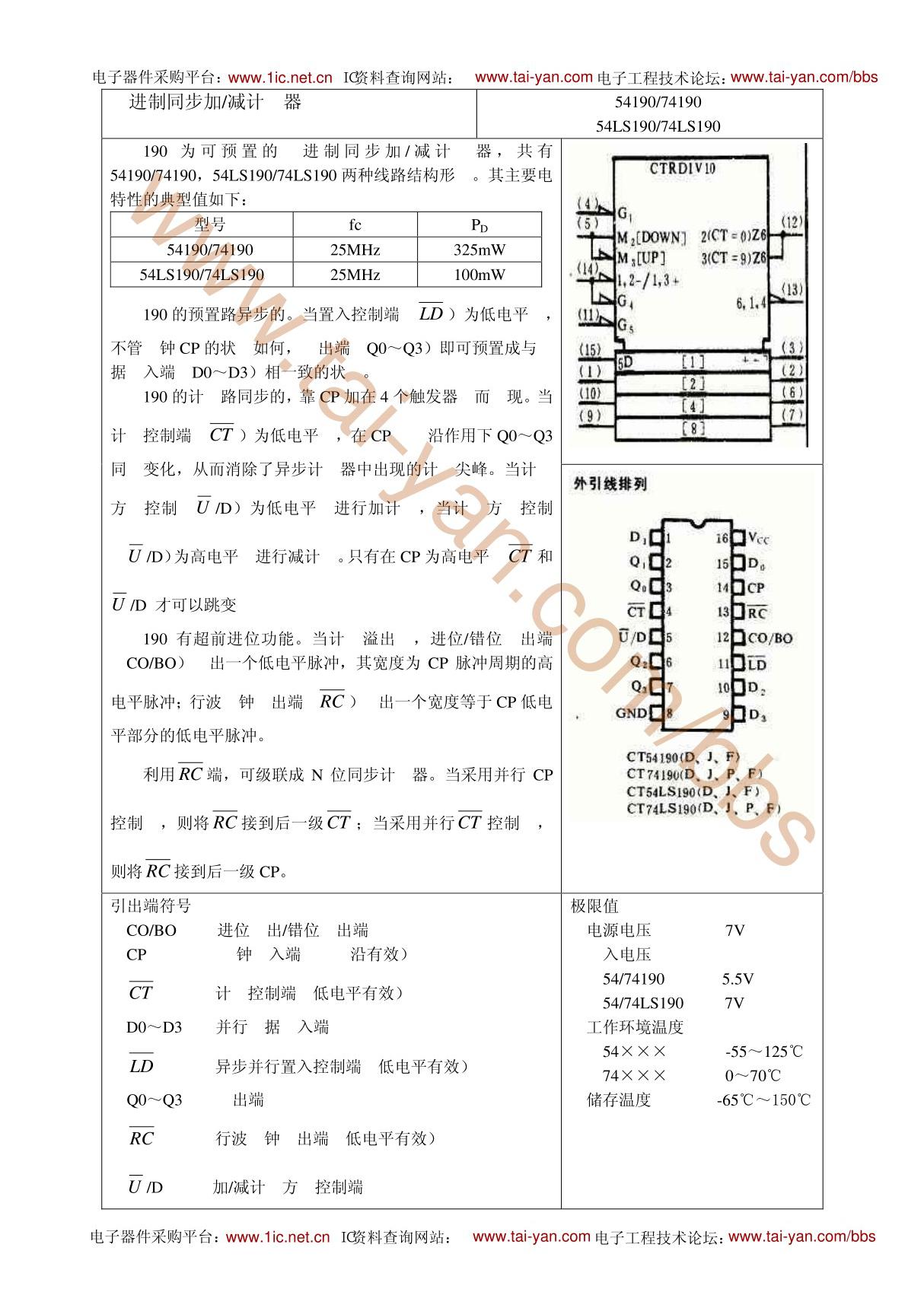 74LS191 中文资料