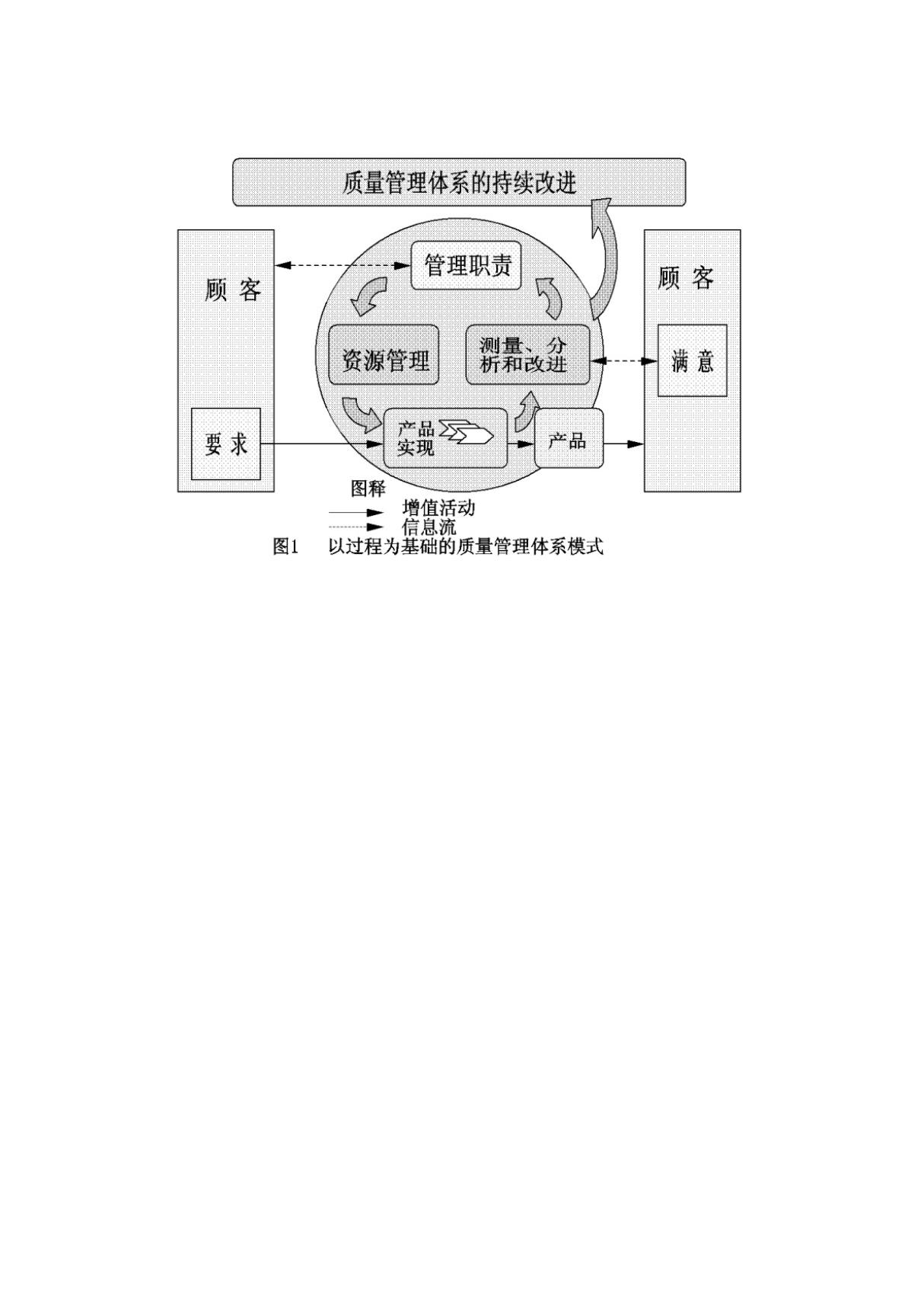 质量管理体系流程图