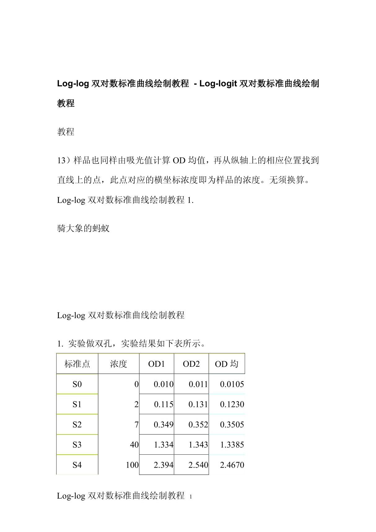 Log-log双对数标准曲线绘制教程 - Log-logit双对数标准曲线绘制教程