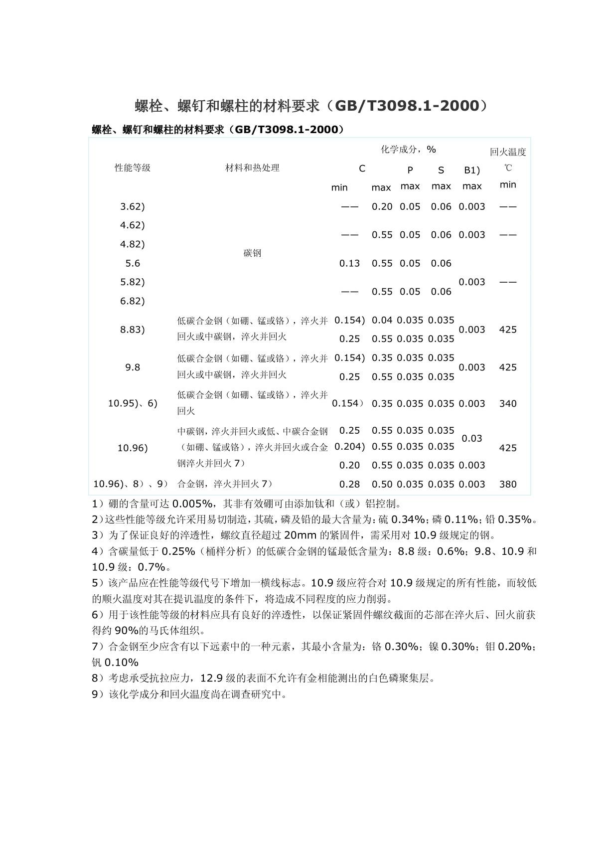 螺钉和螺柱的材料要求(GB/T30981-2000)